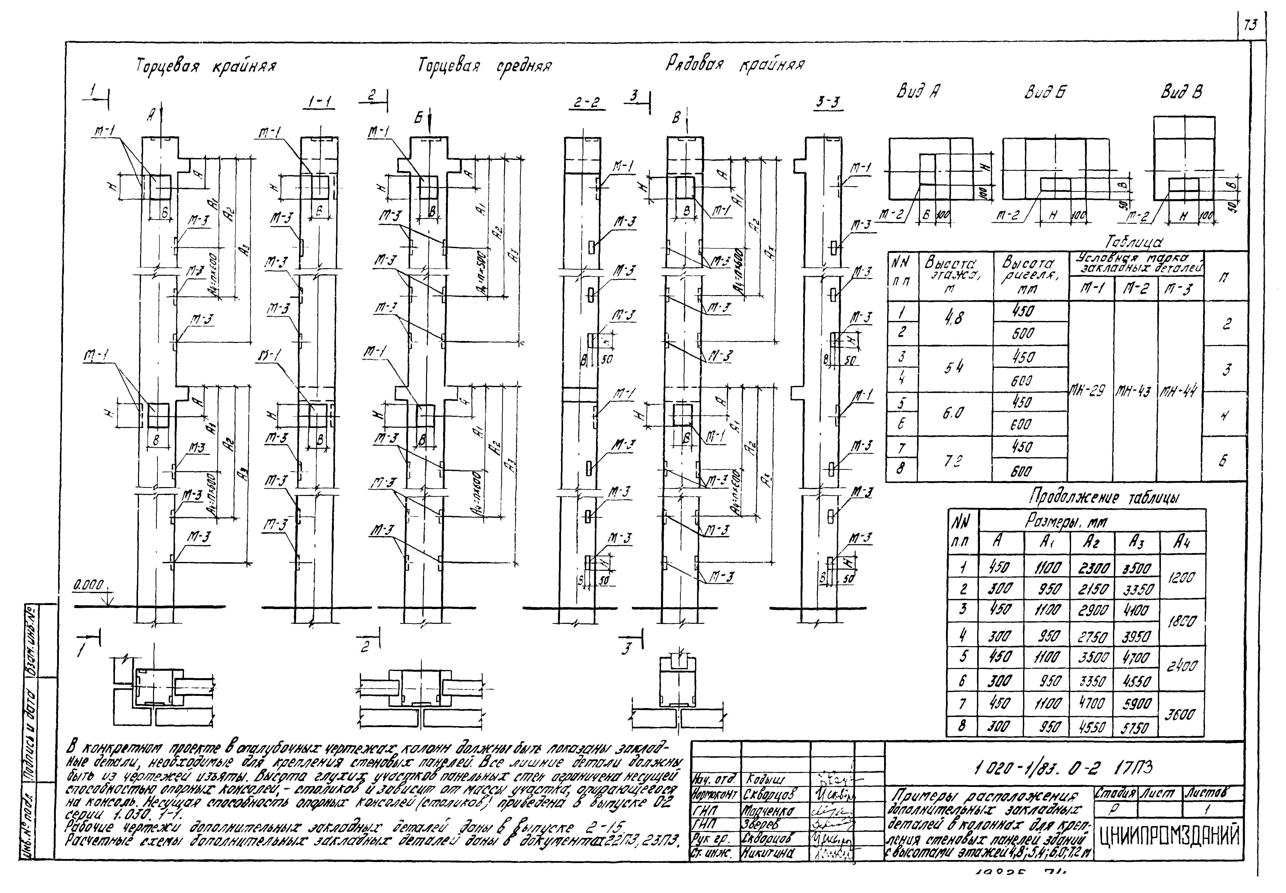 Серия 1.020-1/83