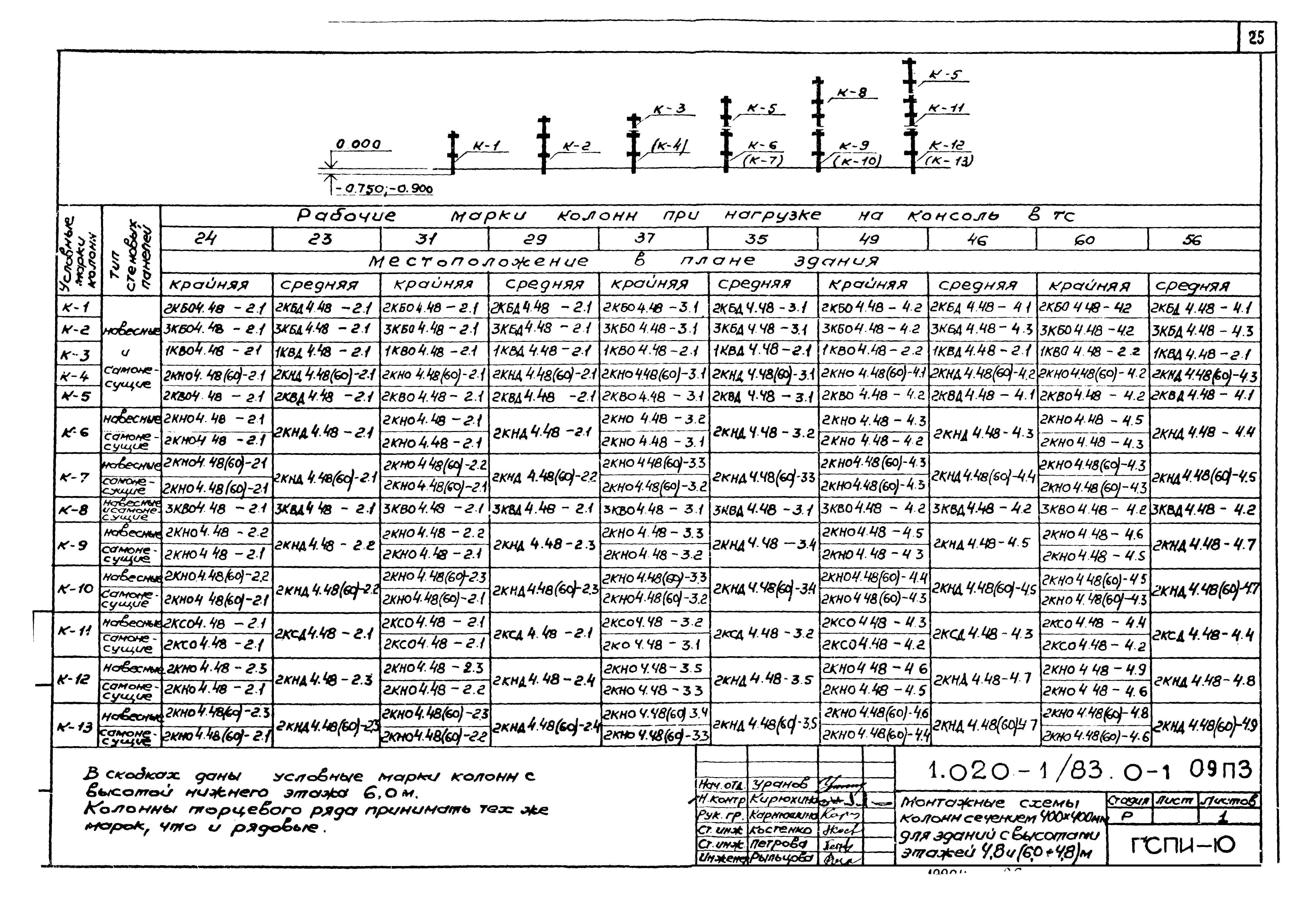 Серия 1.020-1/83