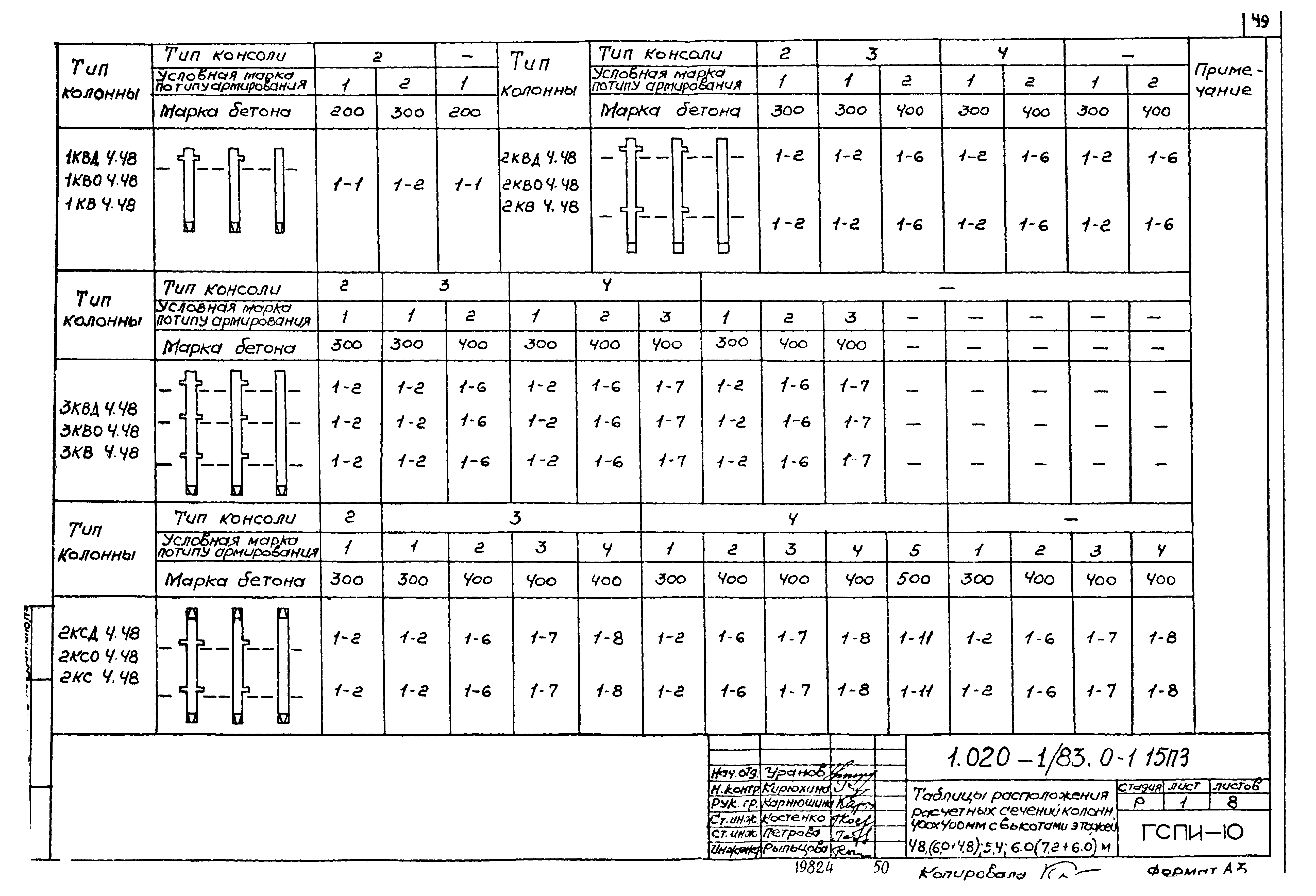 Серия 1.020-1/83