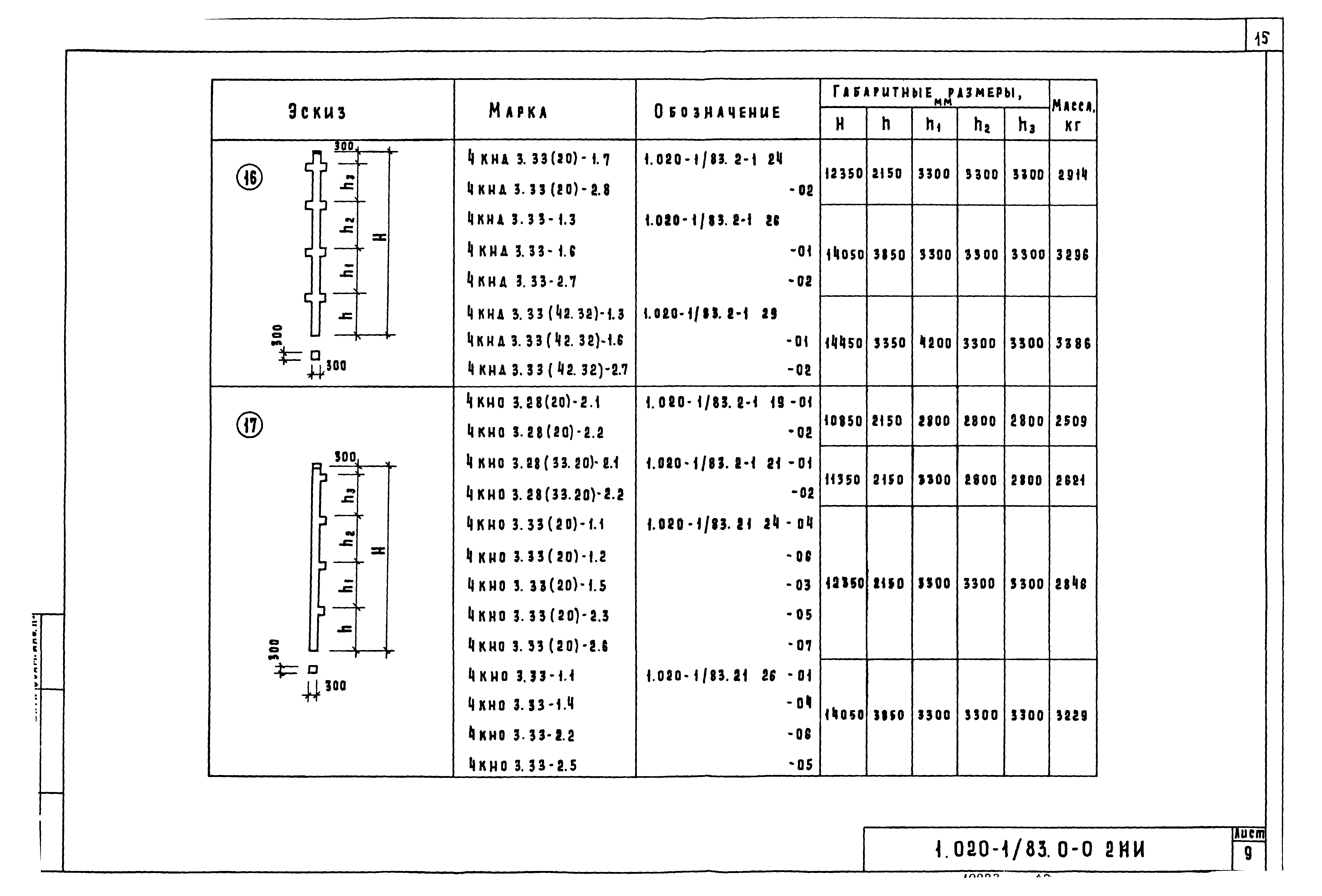 Серия 1.020-1/83