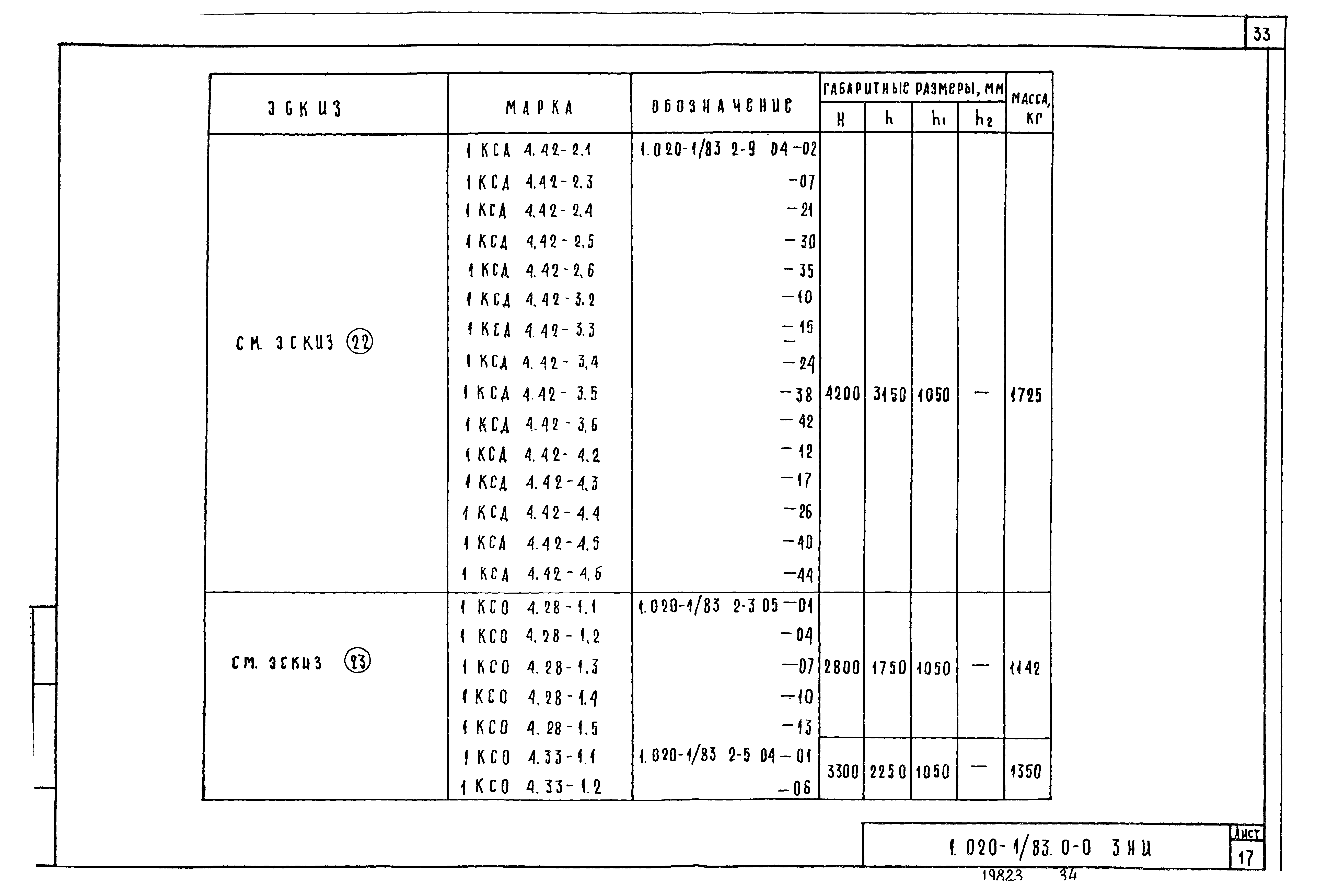 Серия 1.020-1/83