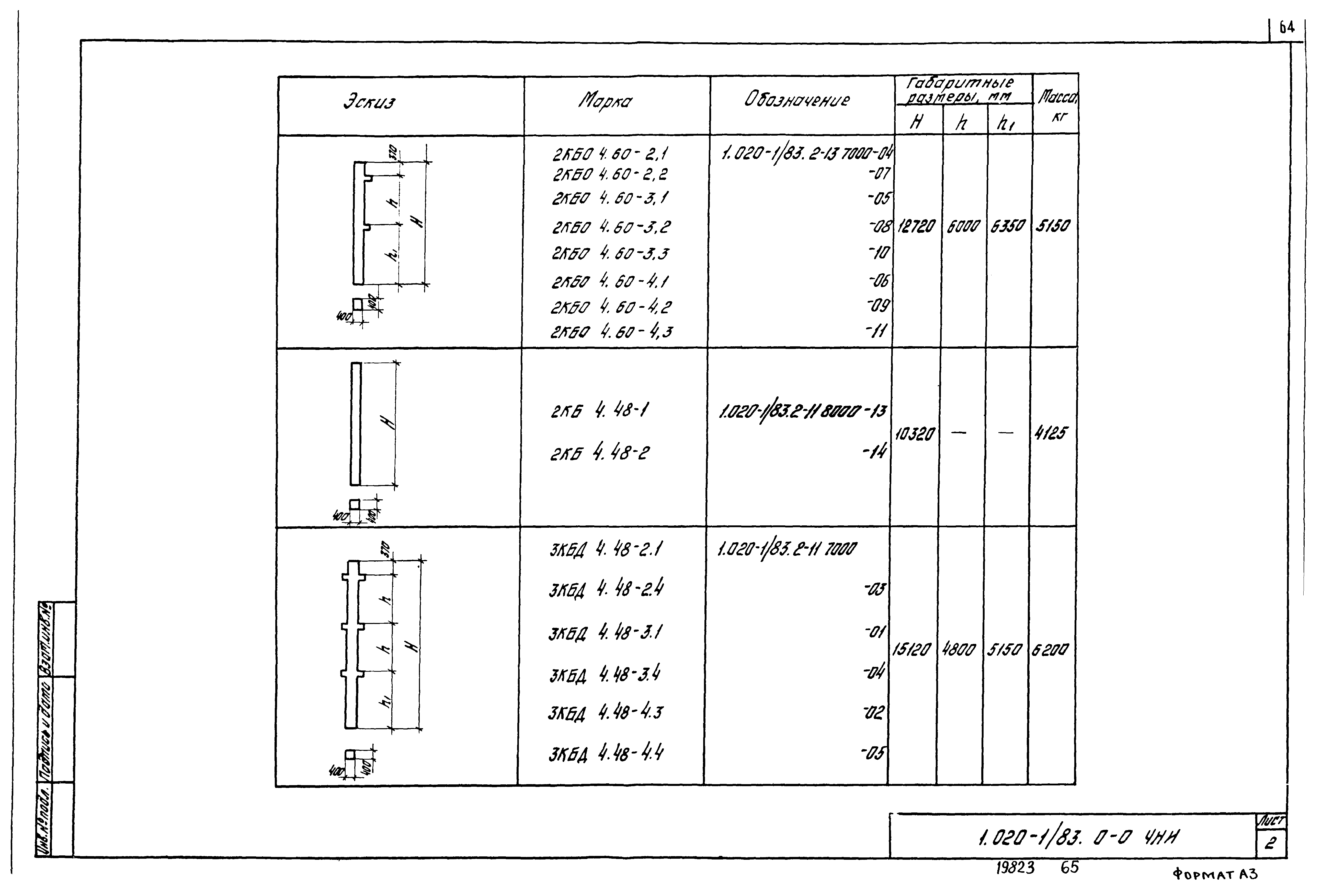 Серия 1.020-1/83