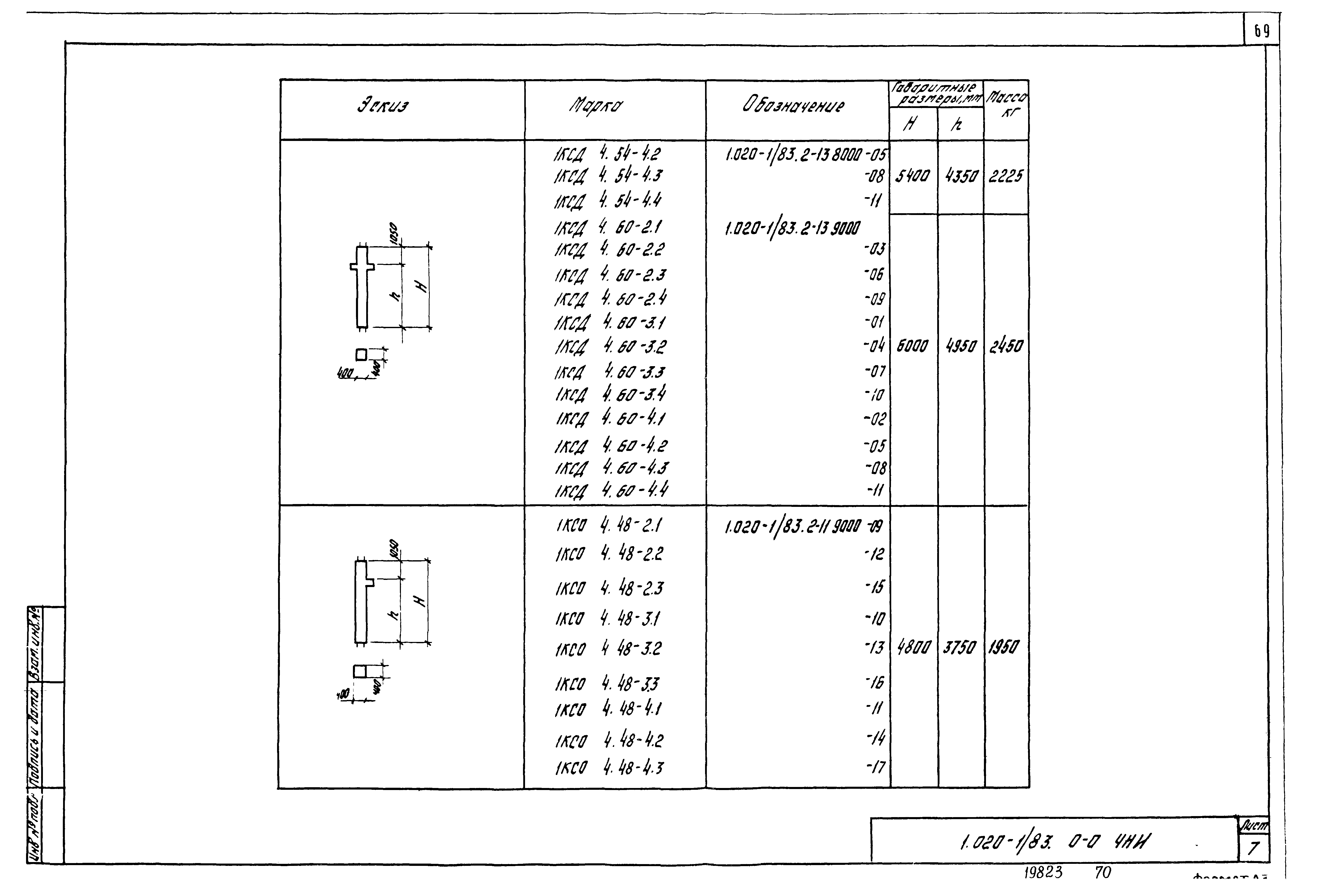 Серия 1.020-1/83