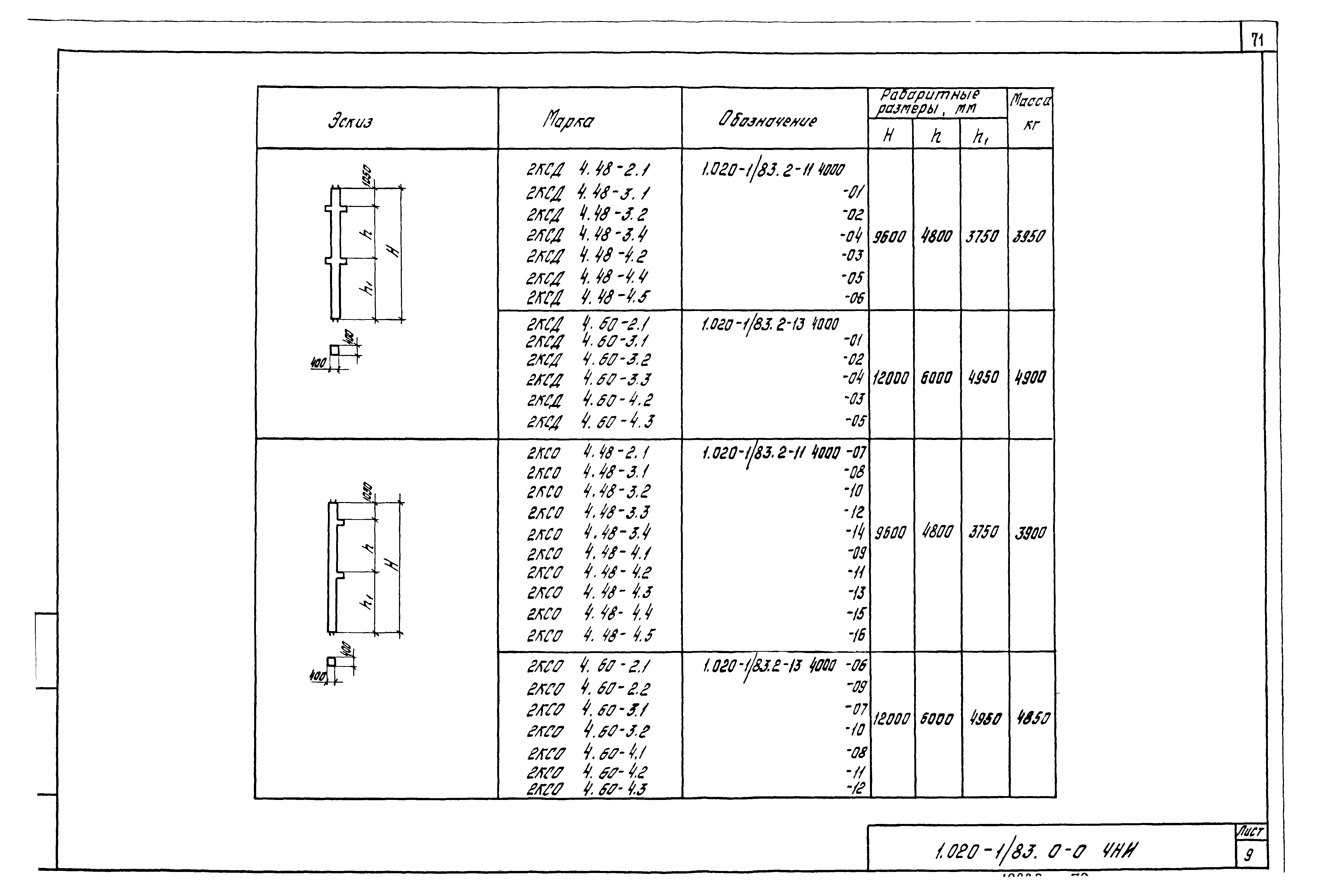 Серия 1.020-1/83