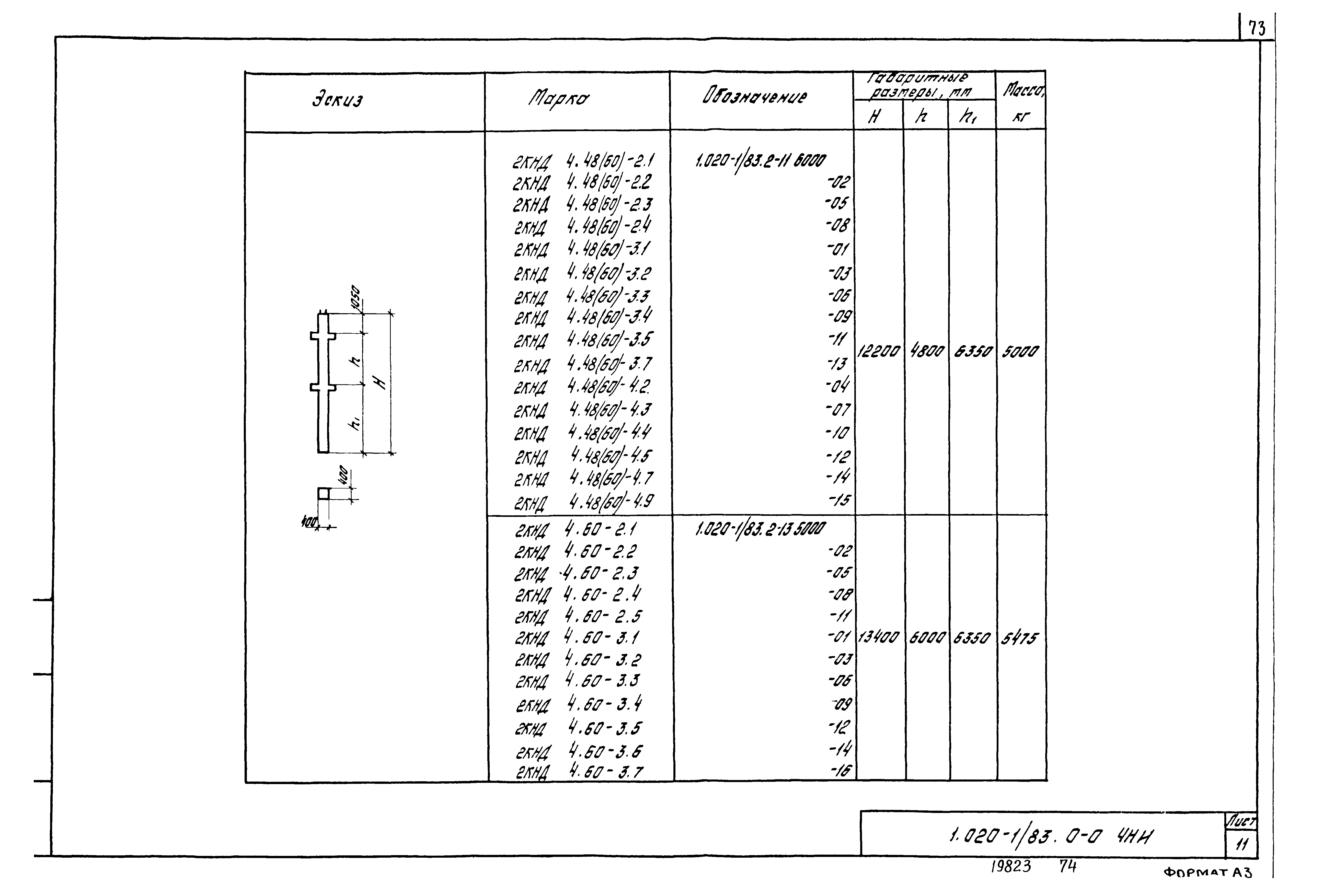 Серия 1.020-1/83