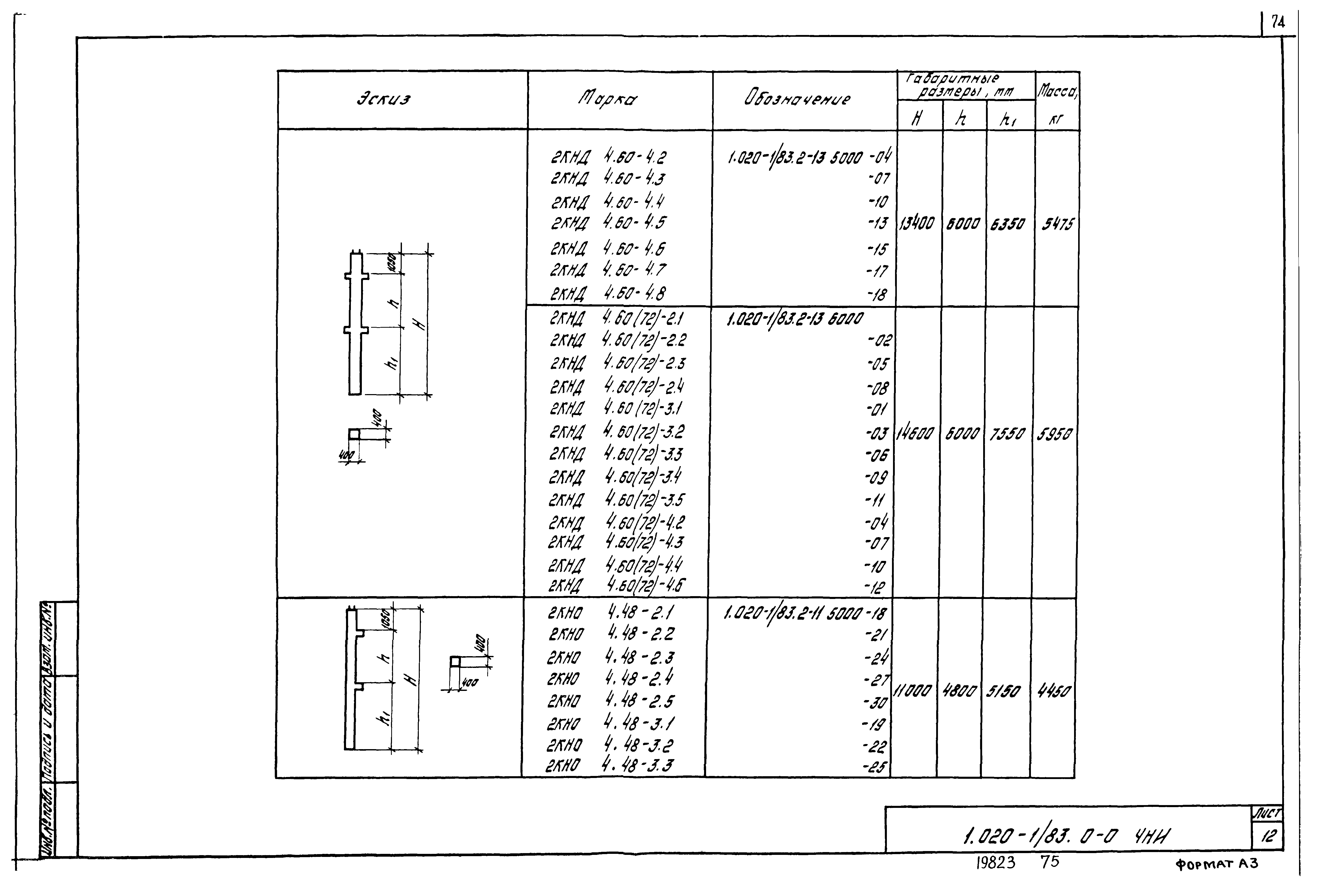 Серия 1.020-1/83