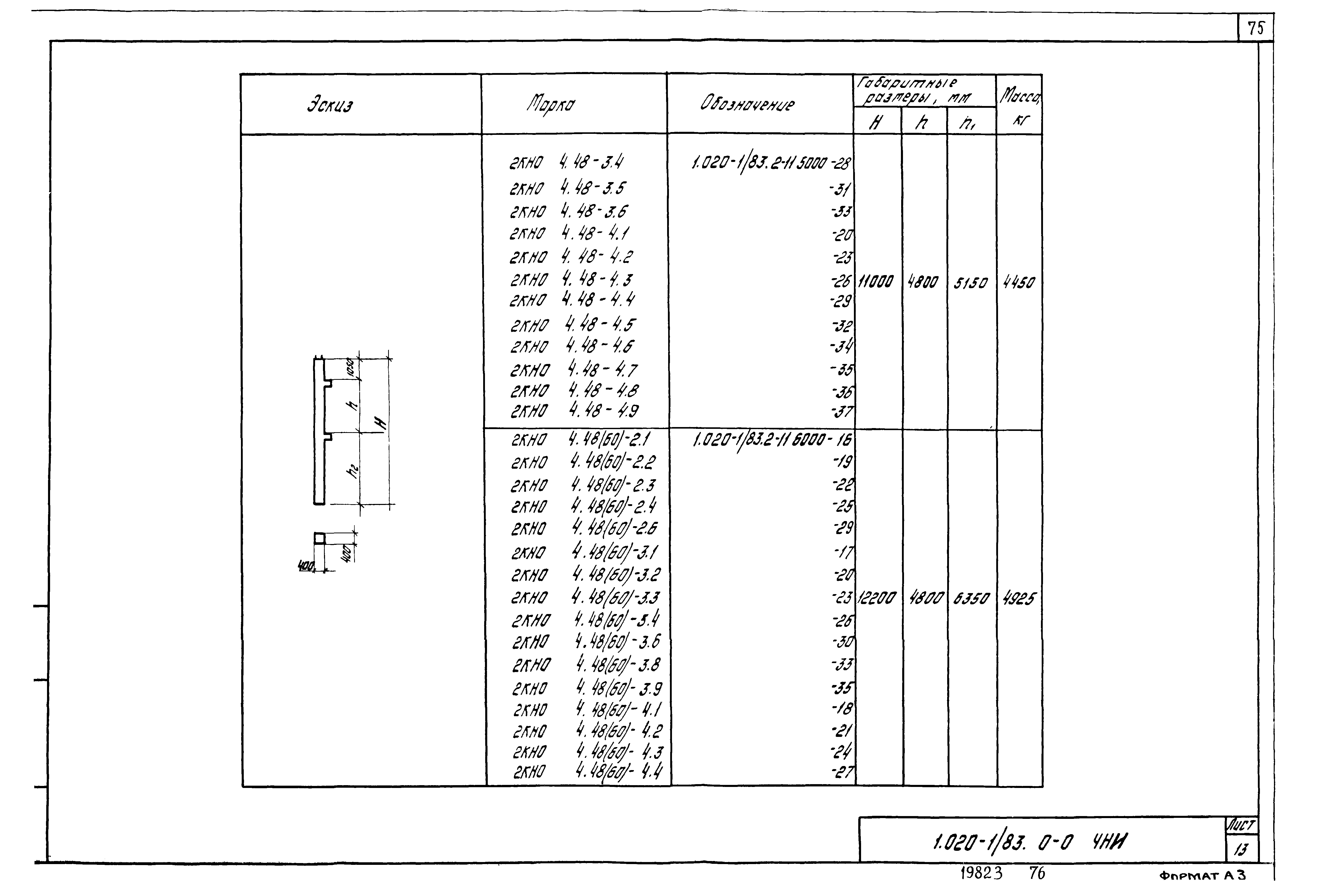 Серия 1.020-1/83