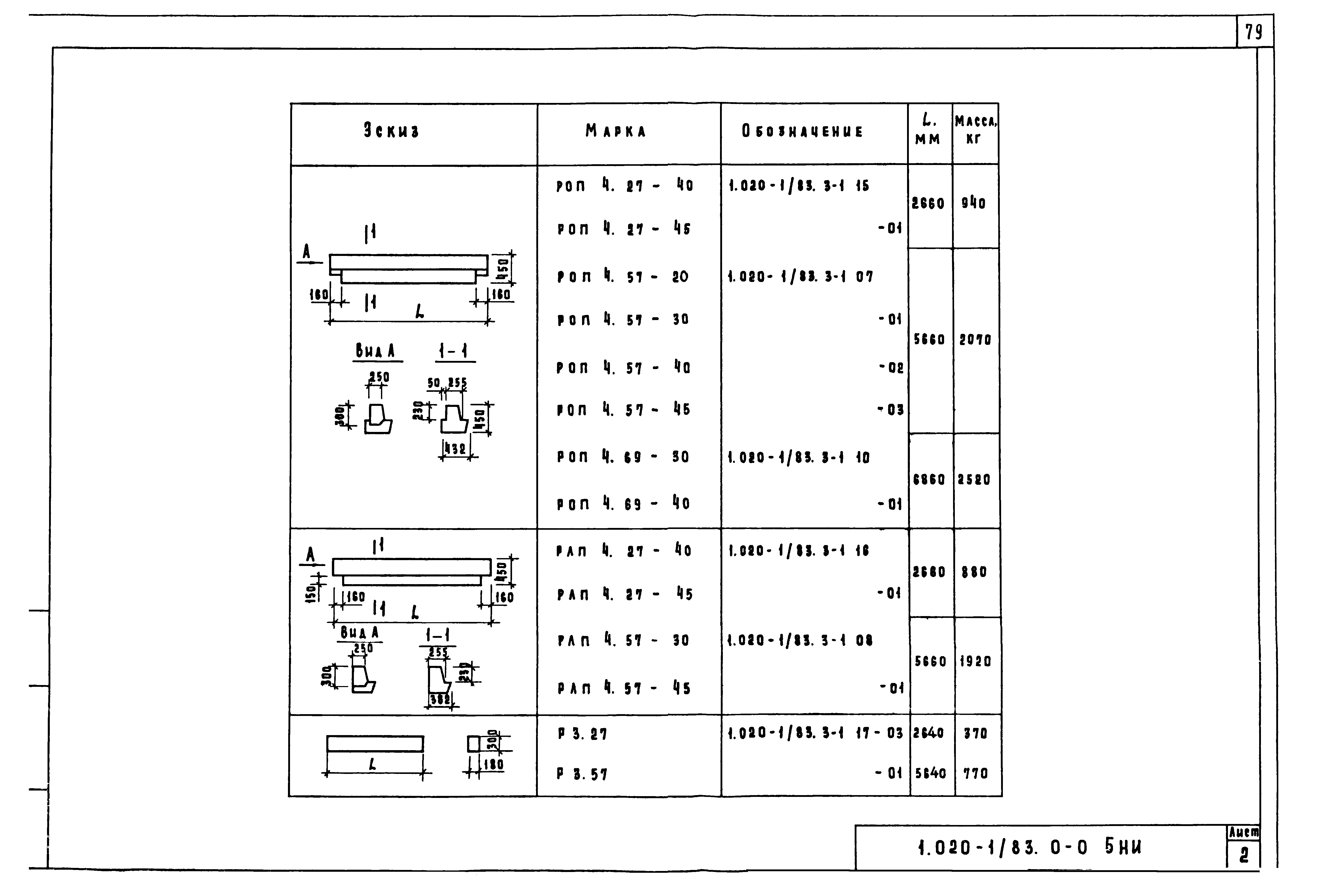 Серия 1.020-1/83