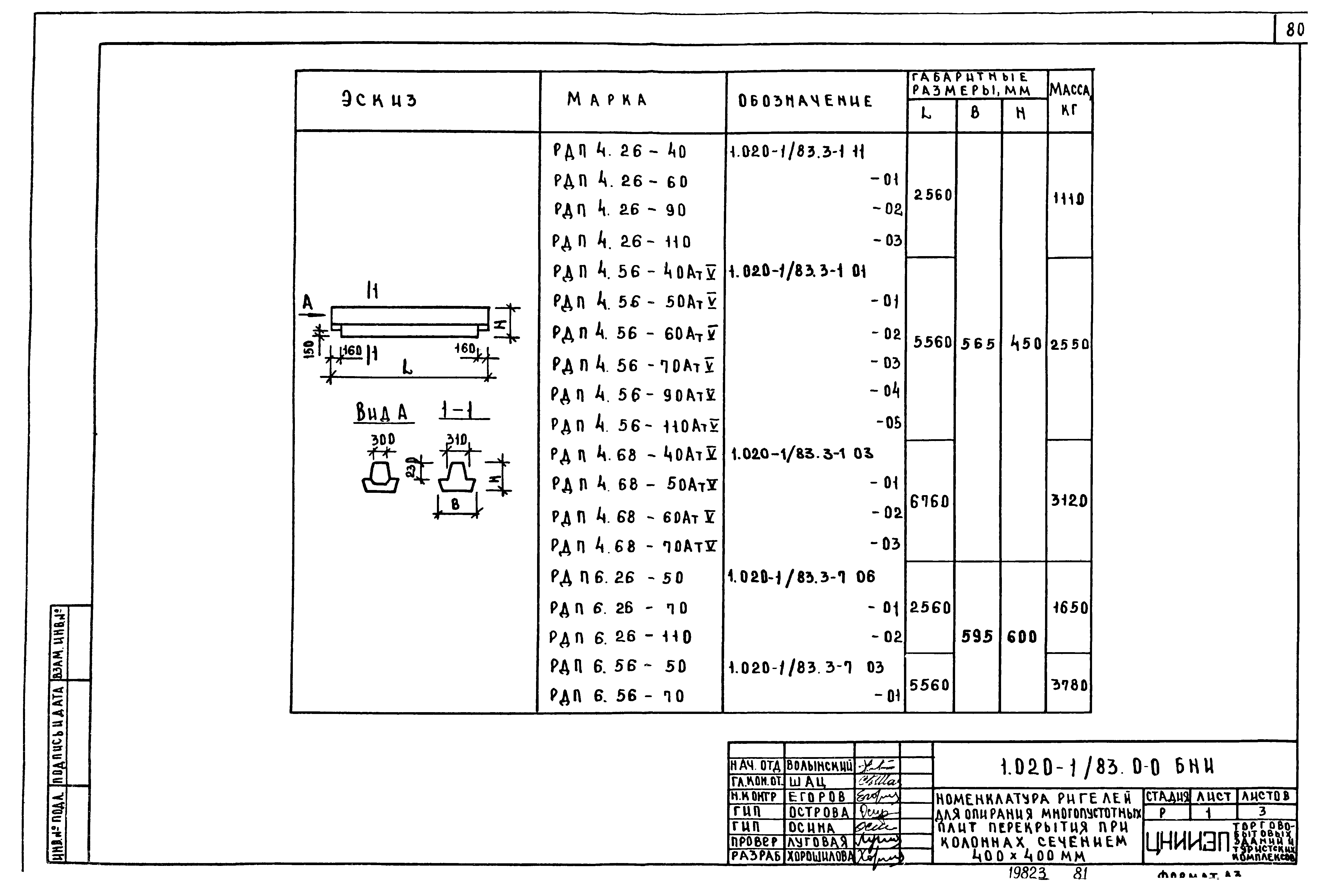 Серия 1.020-1/83