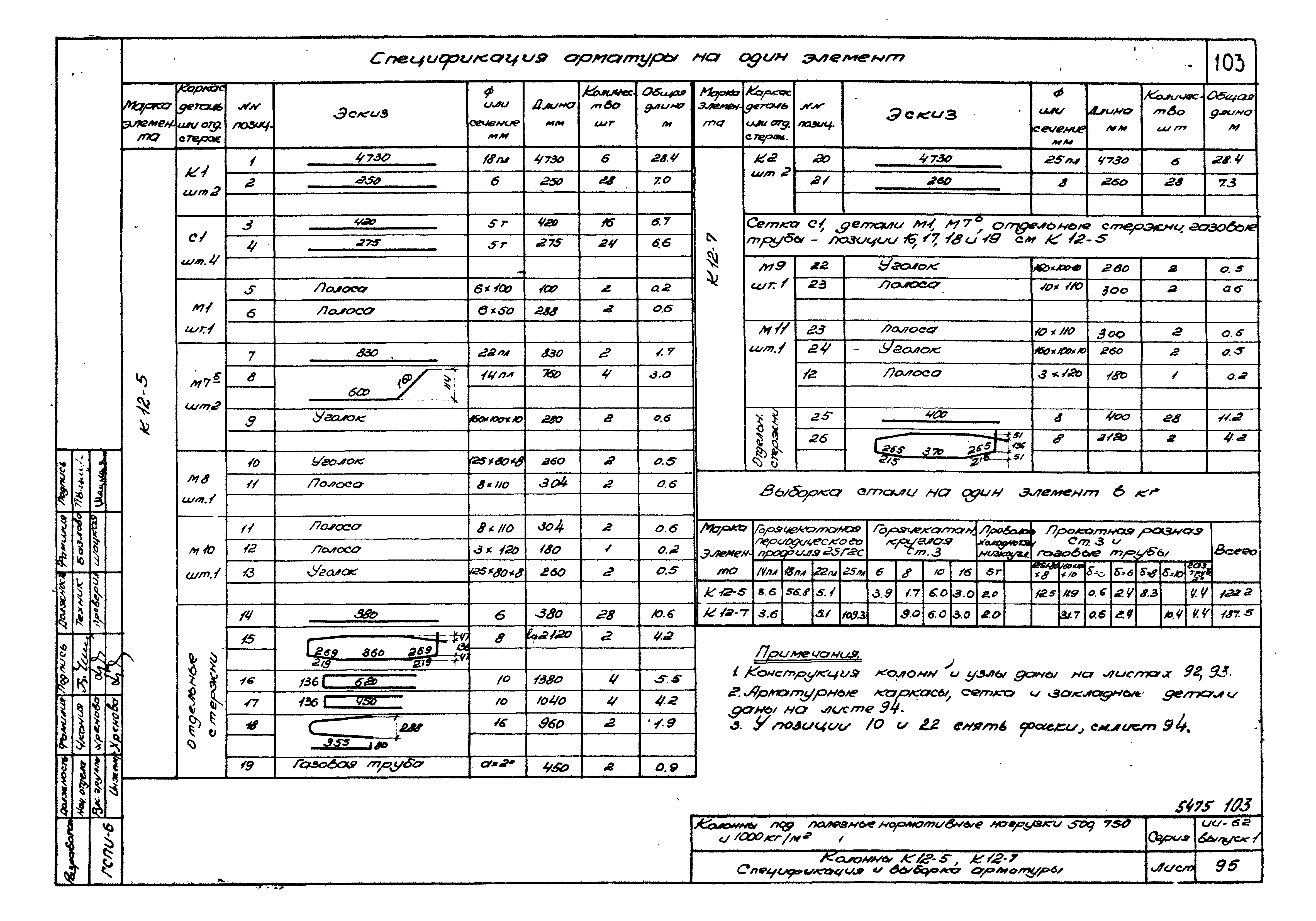 Серия ИИ-62