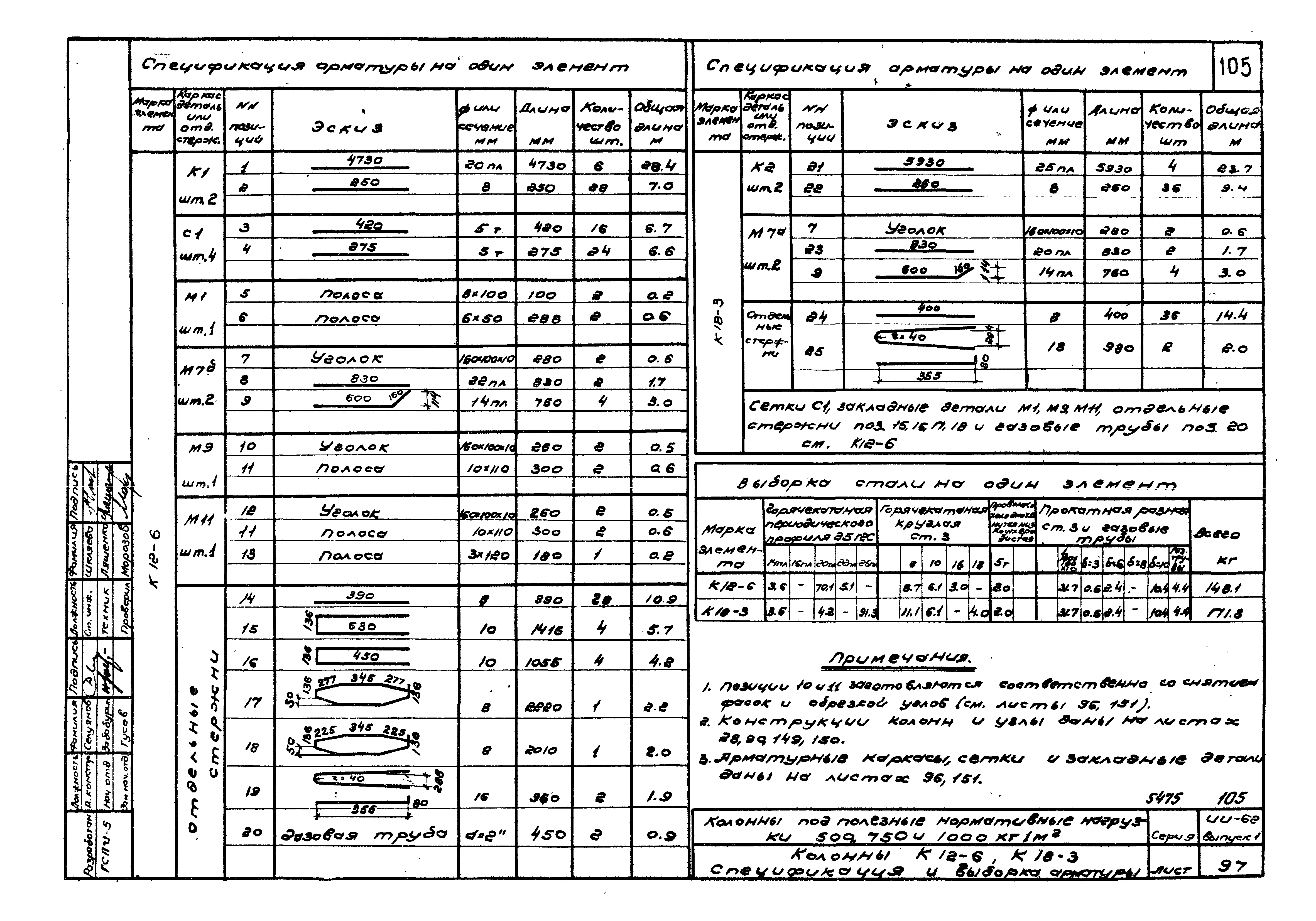 Серия ИИ-62