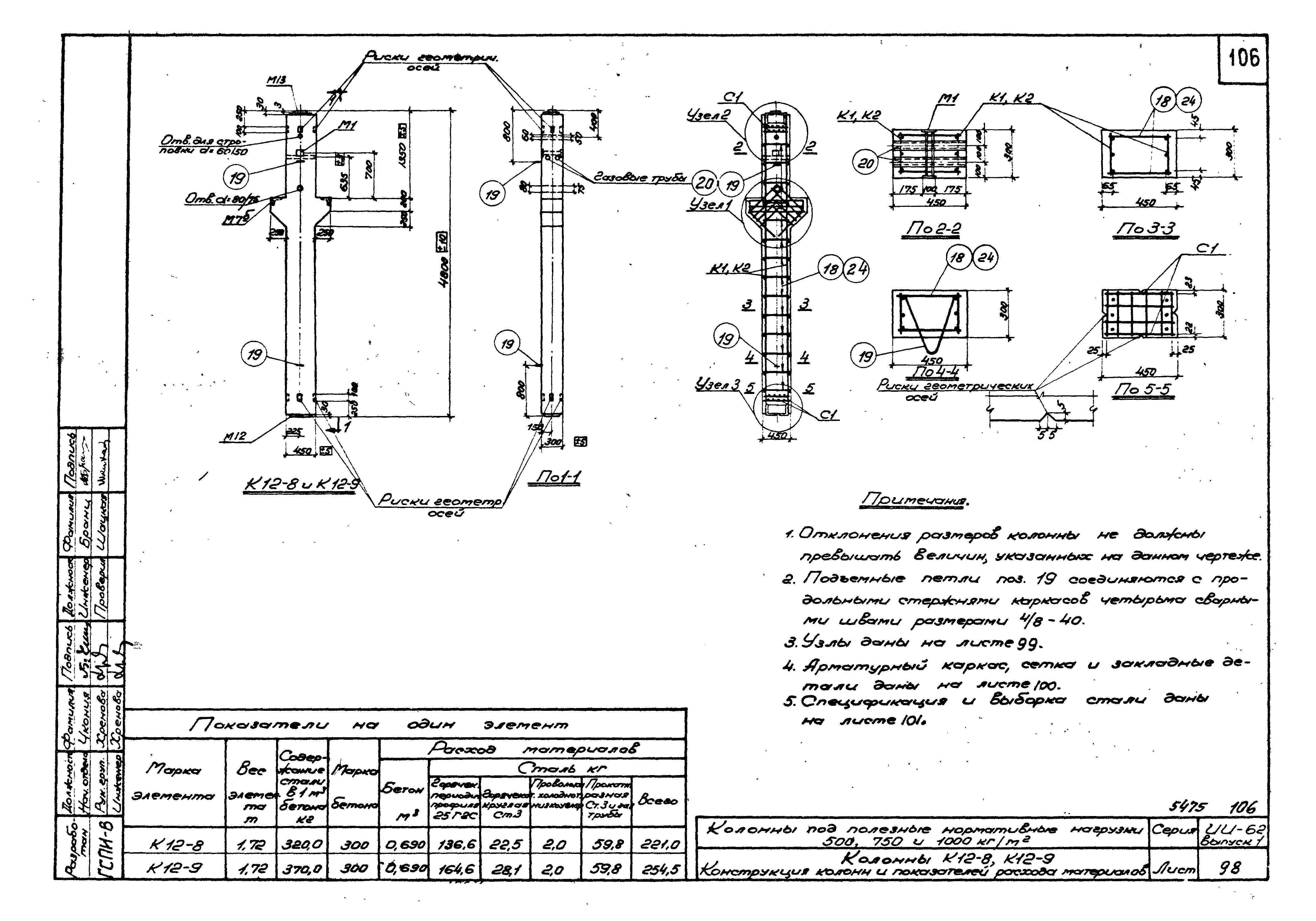 Серия ИИ-62