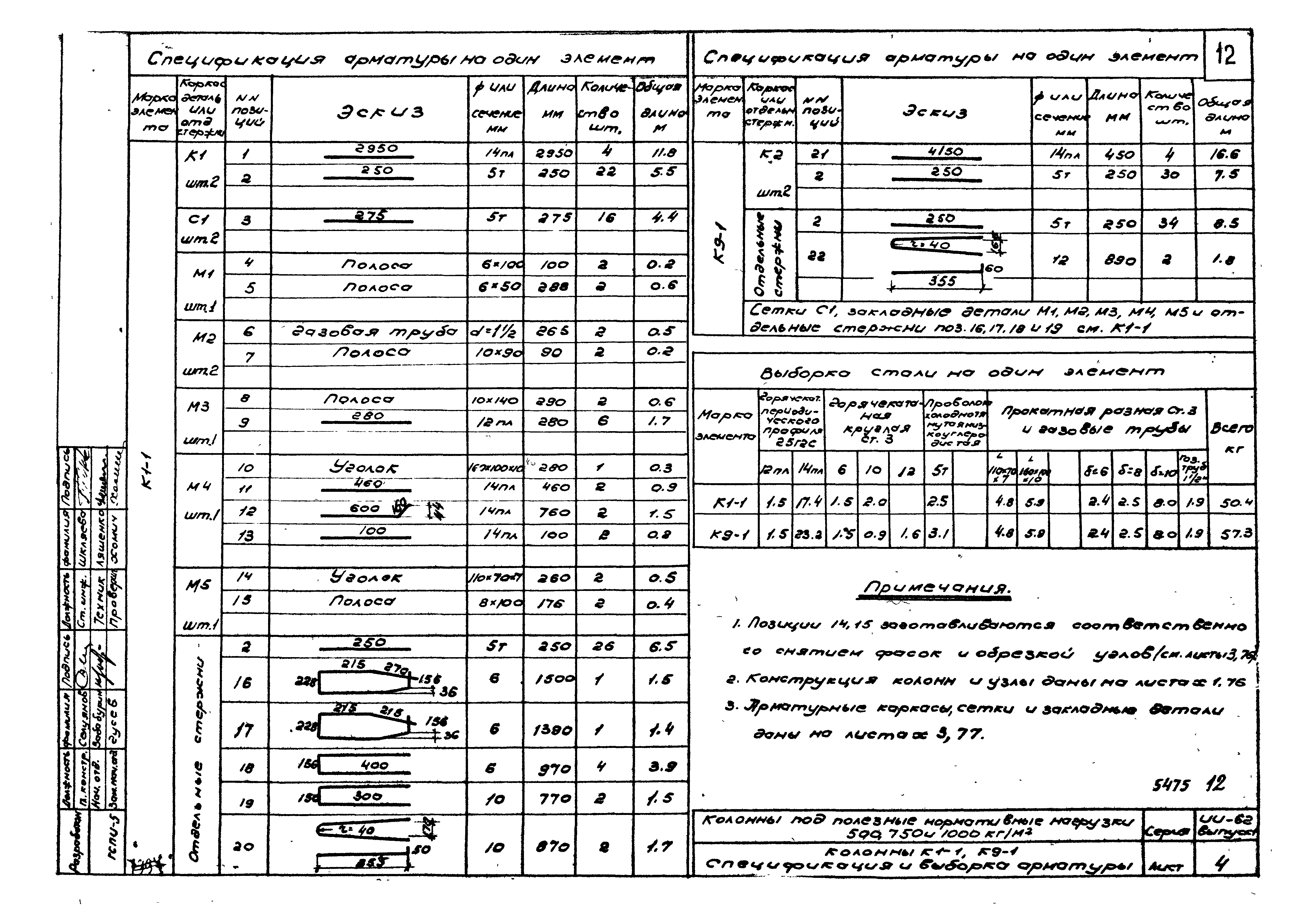 Серия ИИ-62