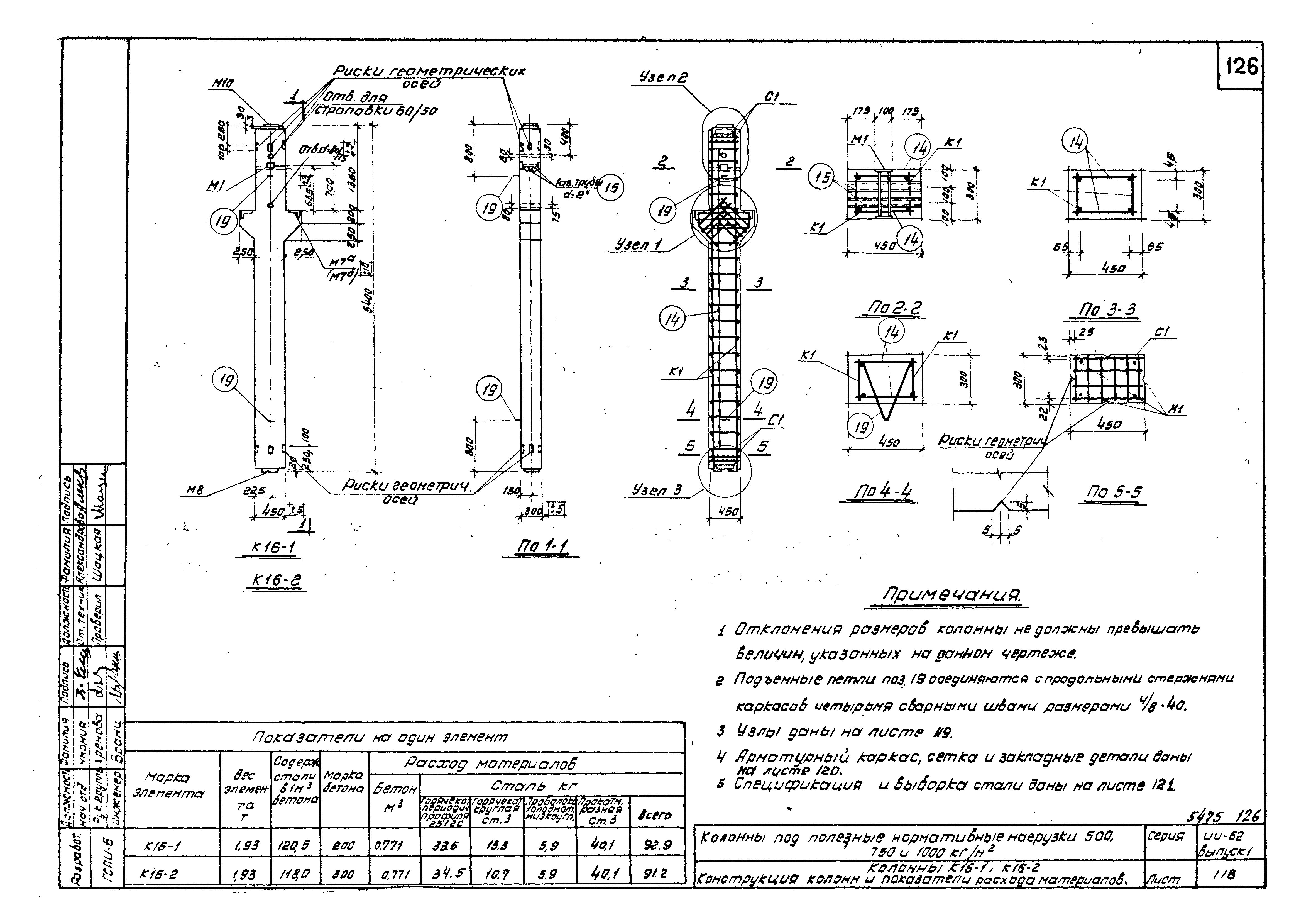 Серия ИИ-62