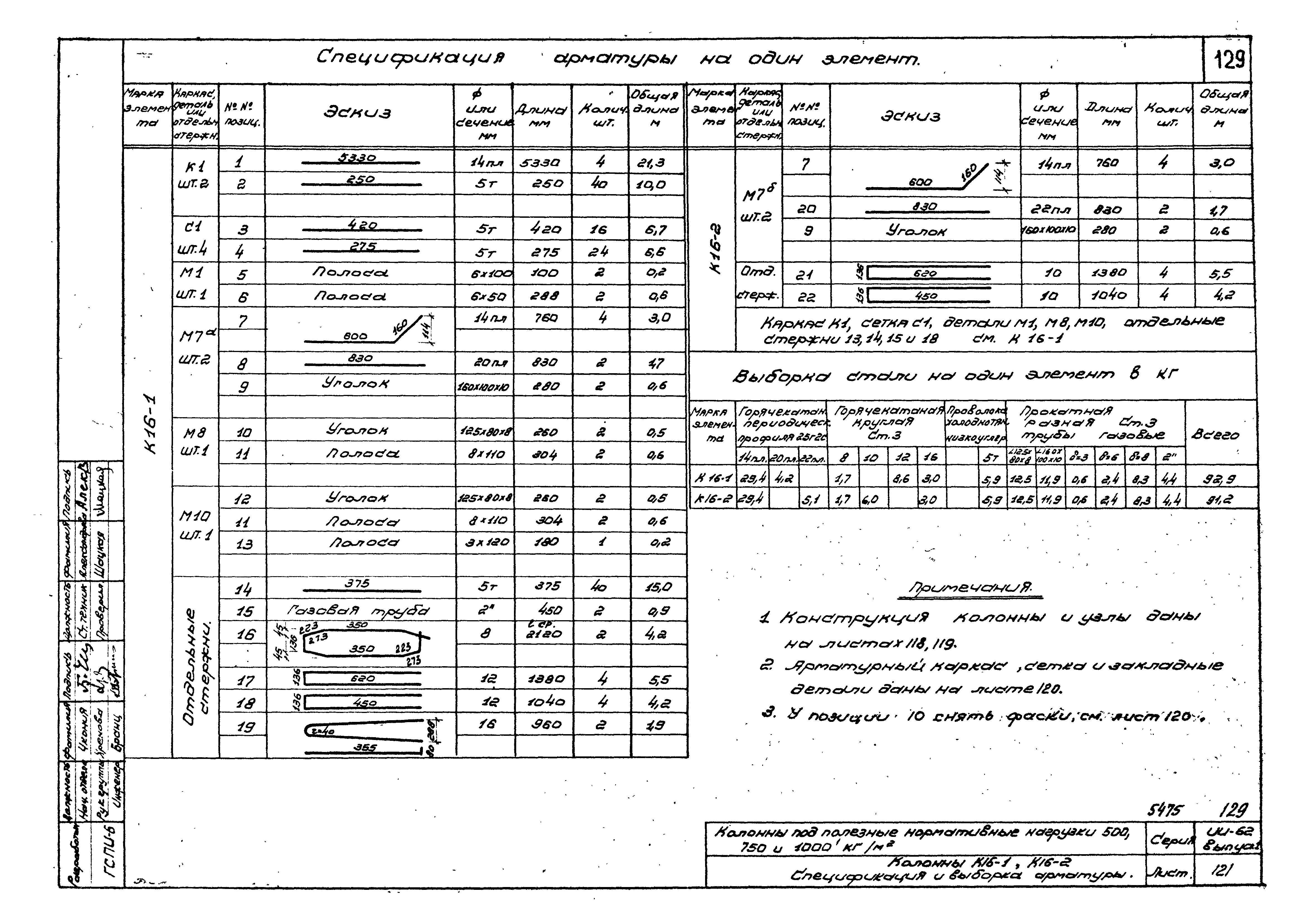 Серия ИИ-62