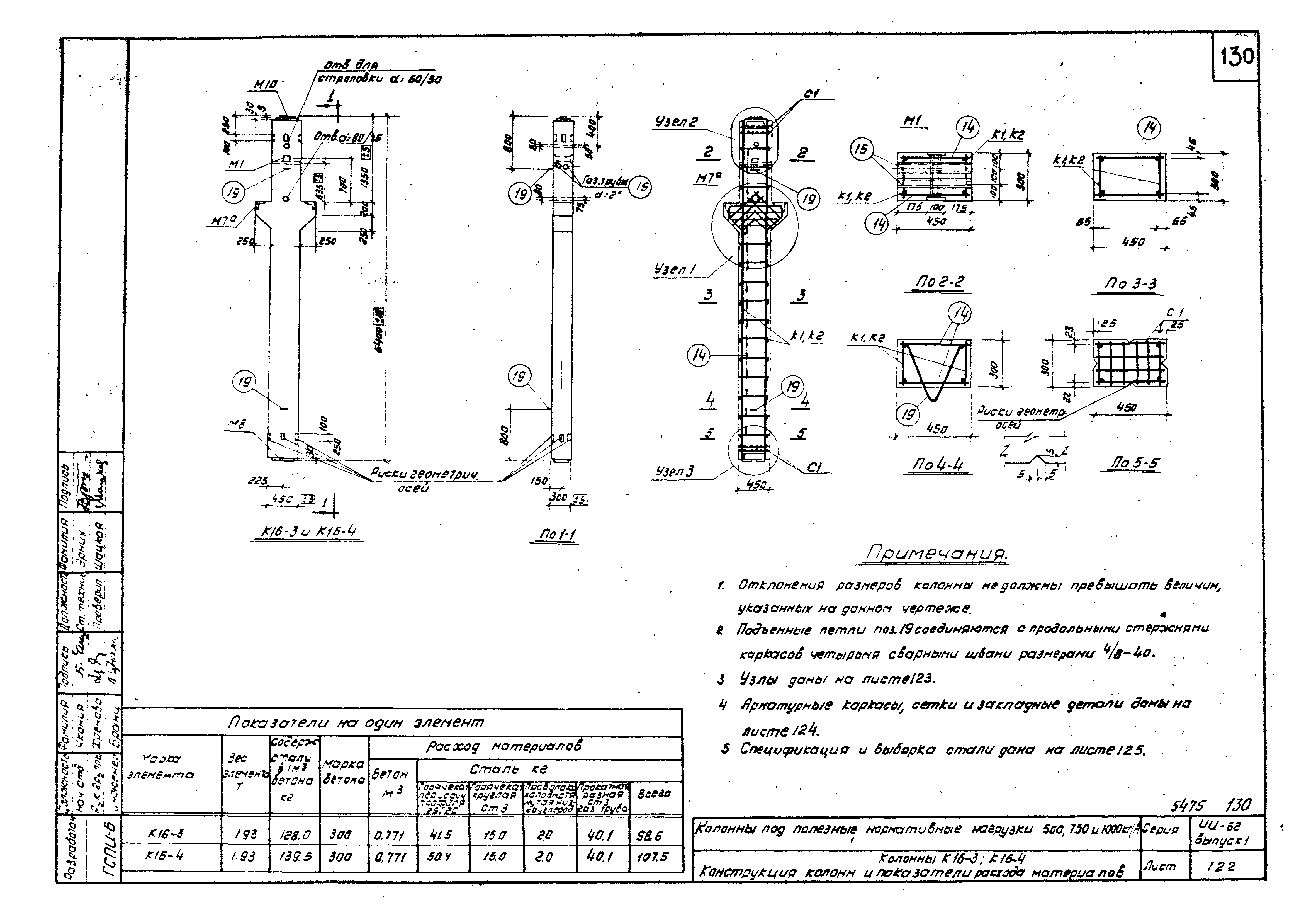 Серия ИИ-62