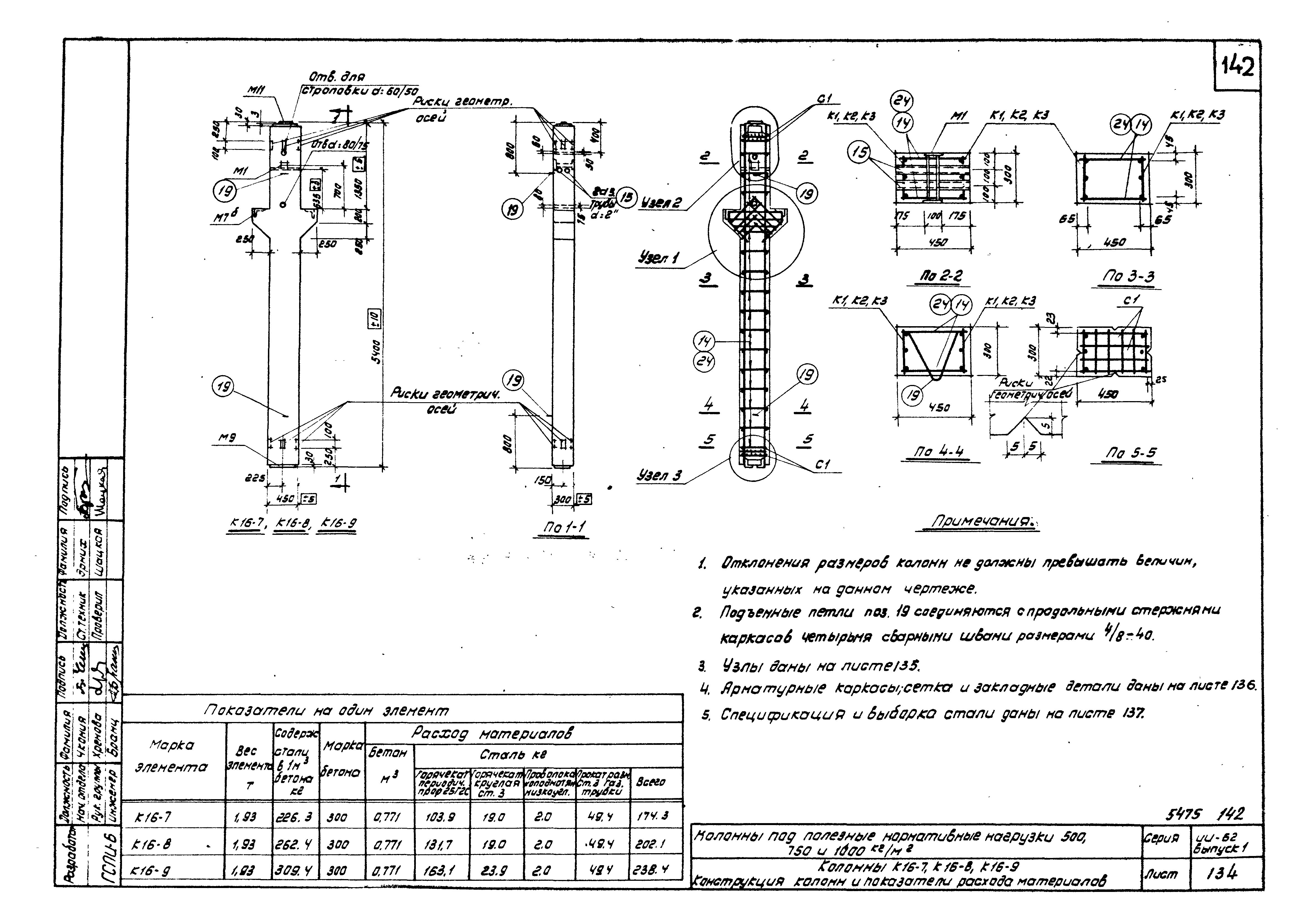 Серия ИИ-62