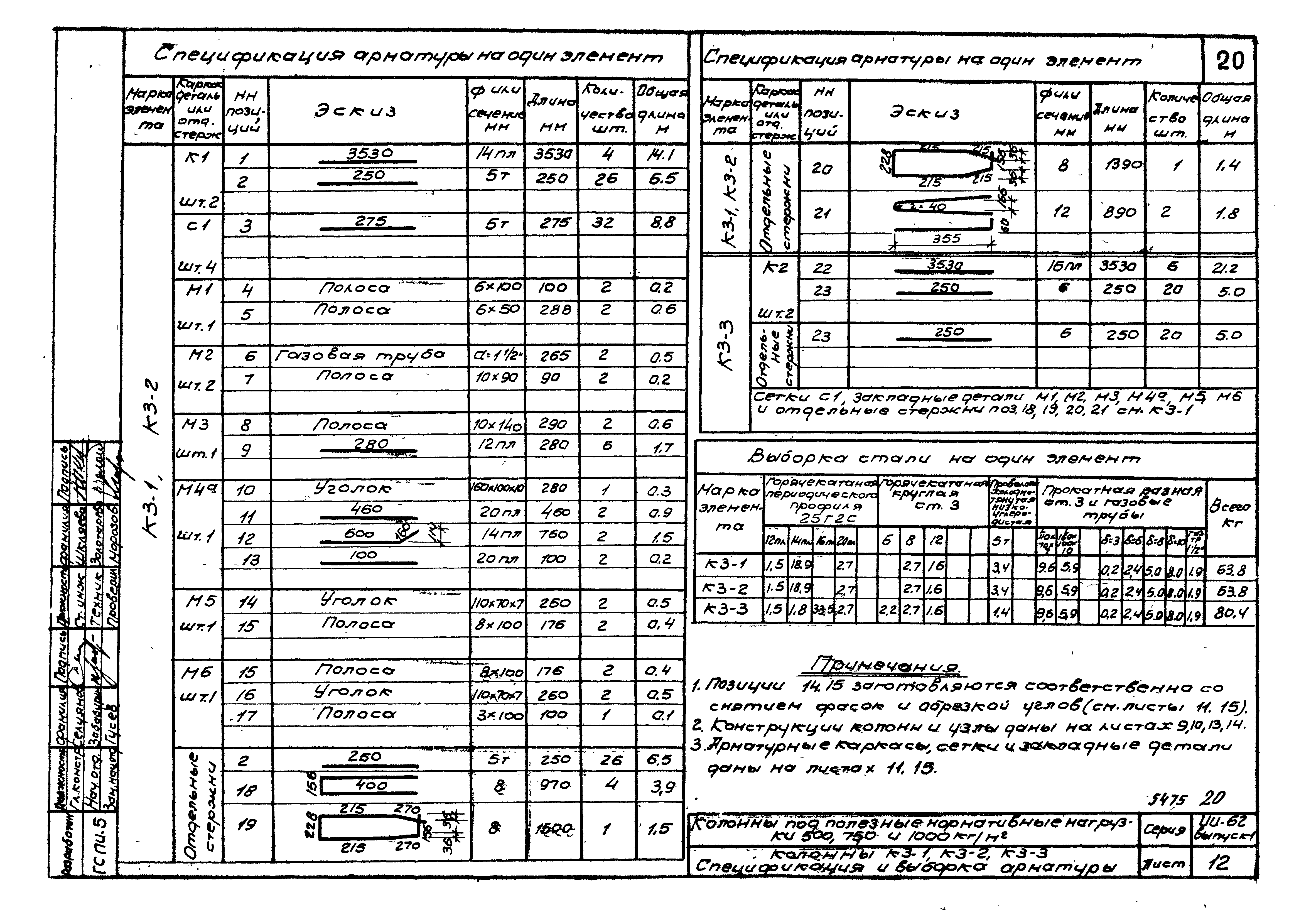 Серия ИИ-62