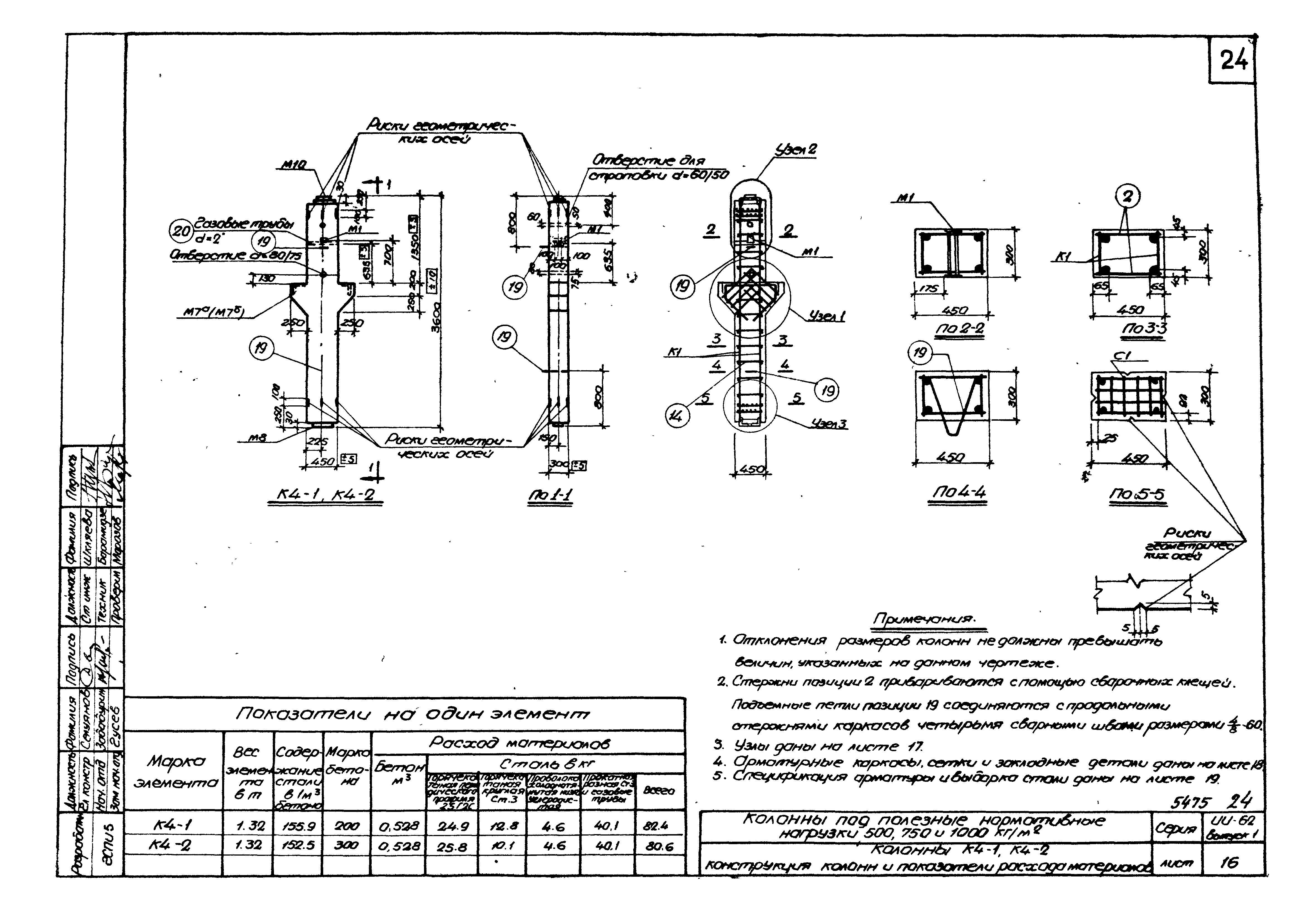 Серия ИИ-62