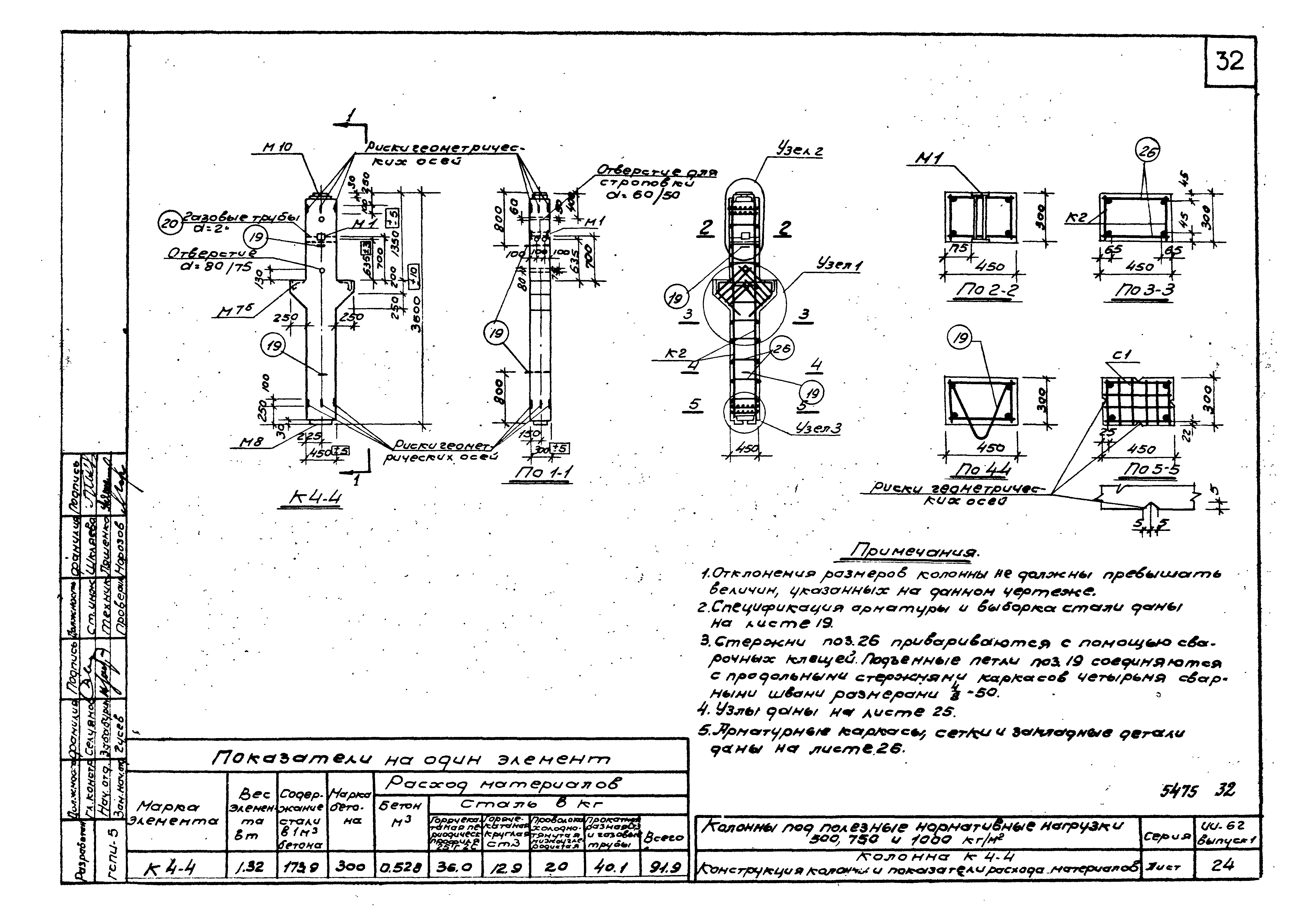 Серия ИИ-62