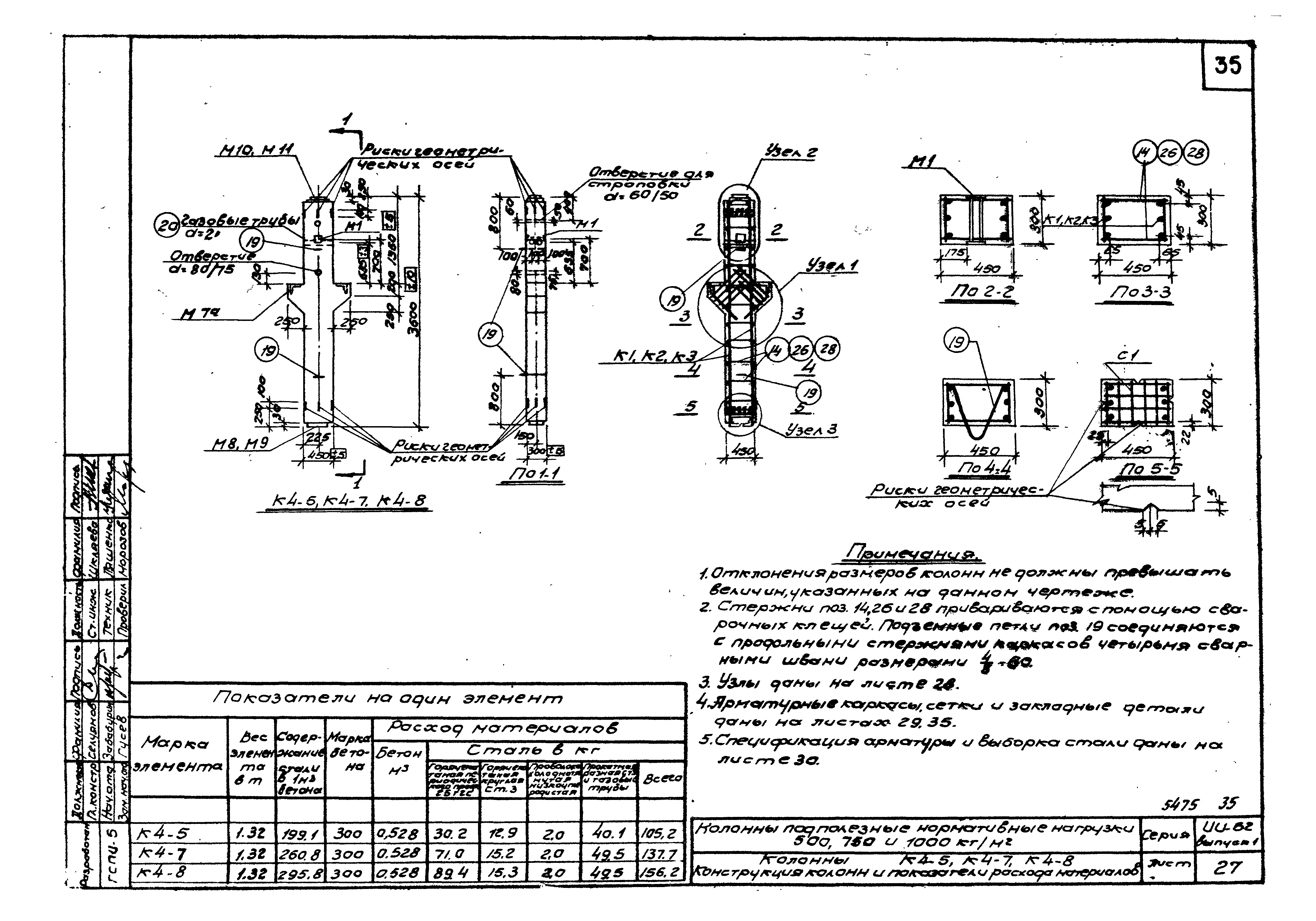 Серия ИИ-62