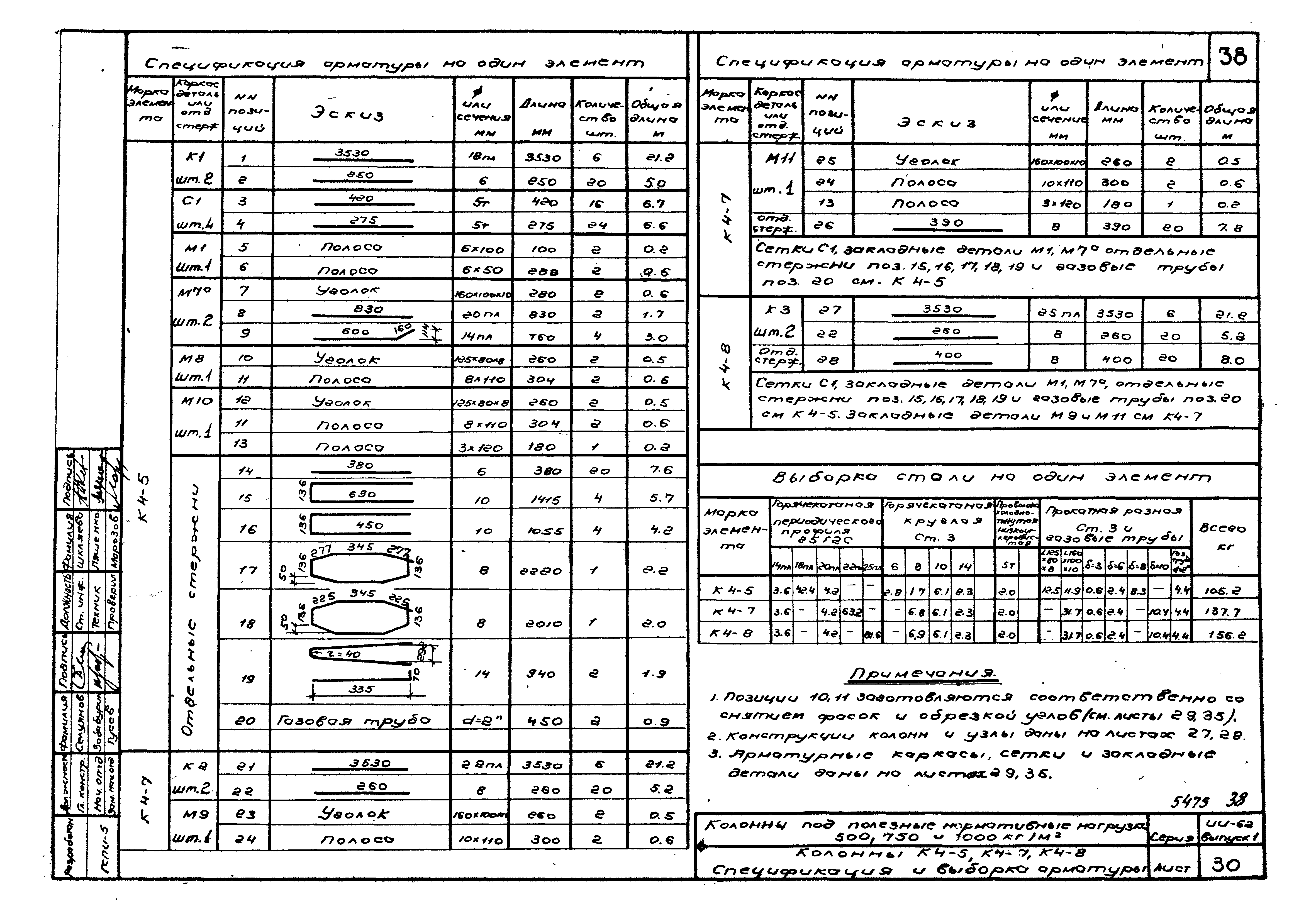 Серия ИИ-62