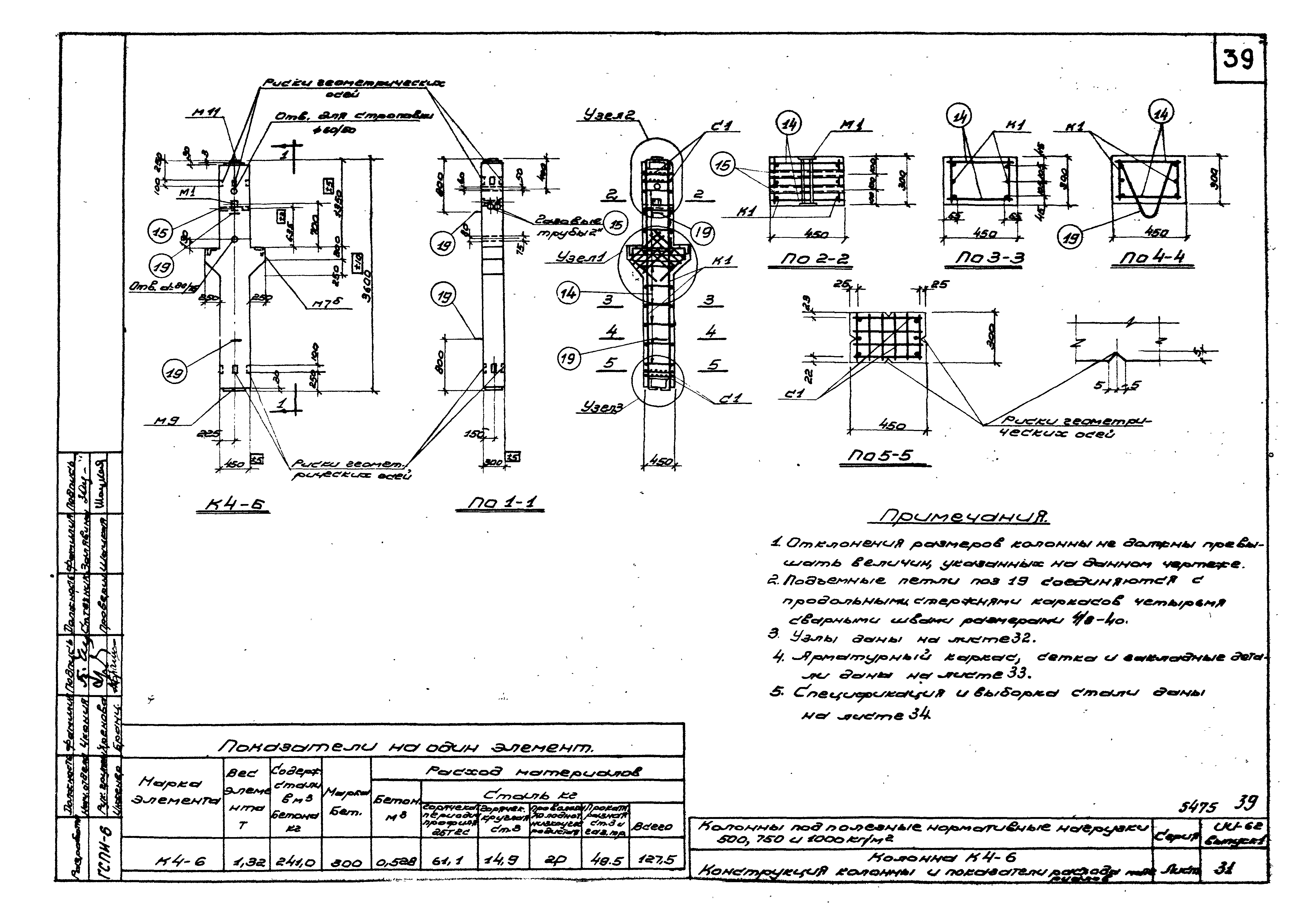 Серия ИИ-62