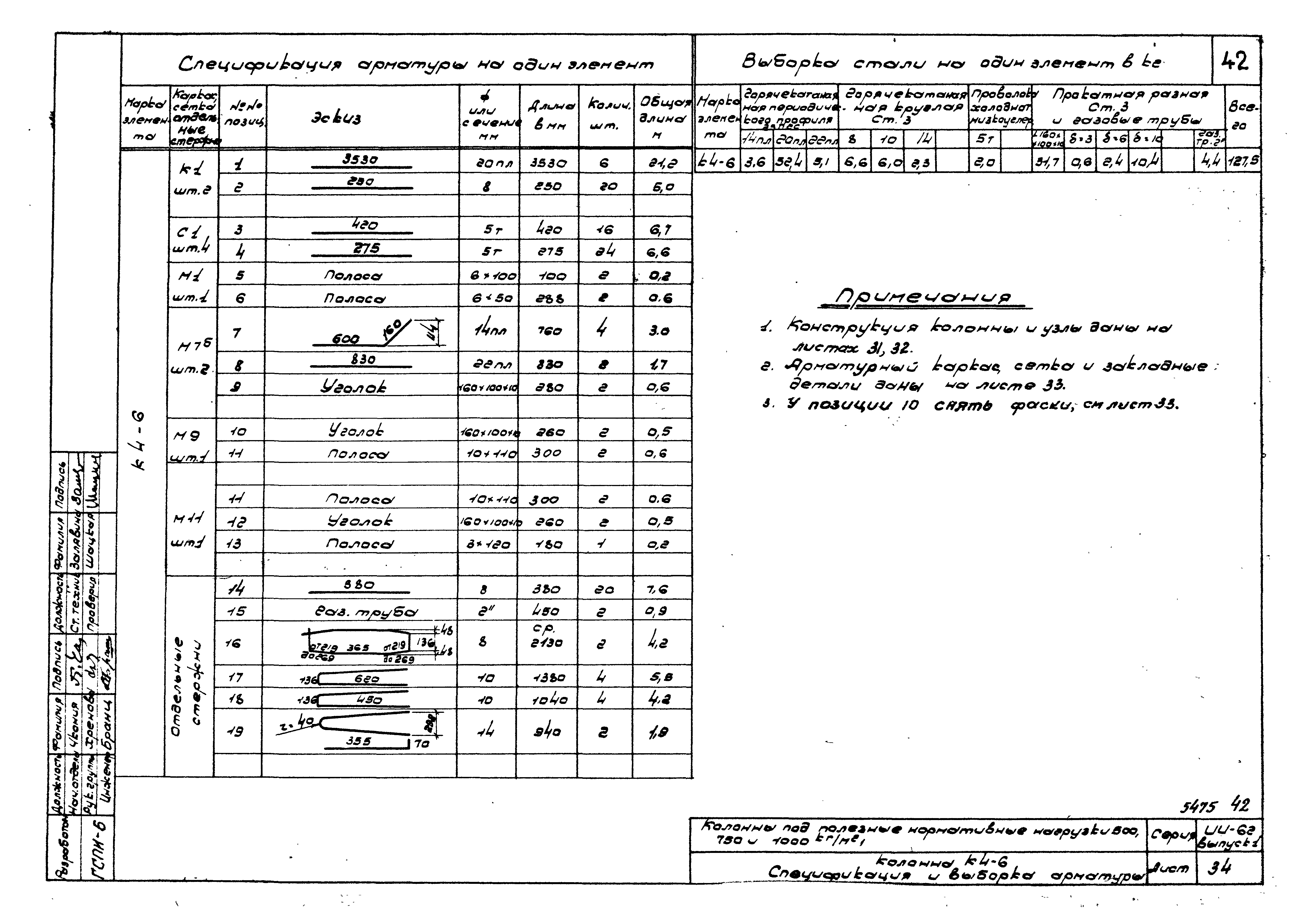 Серия ИИ-62