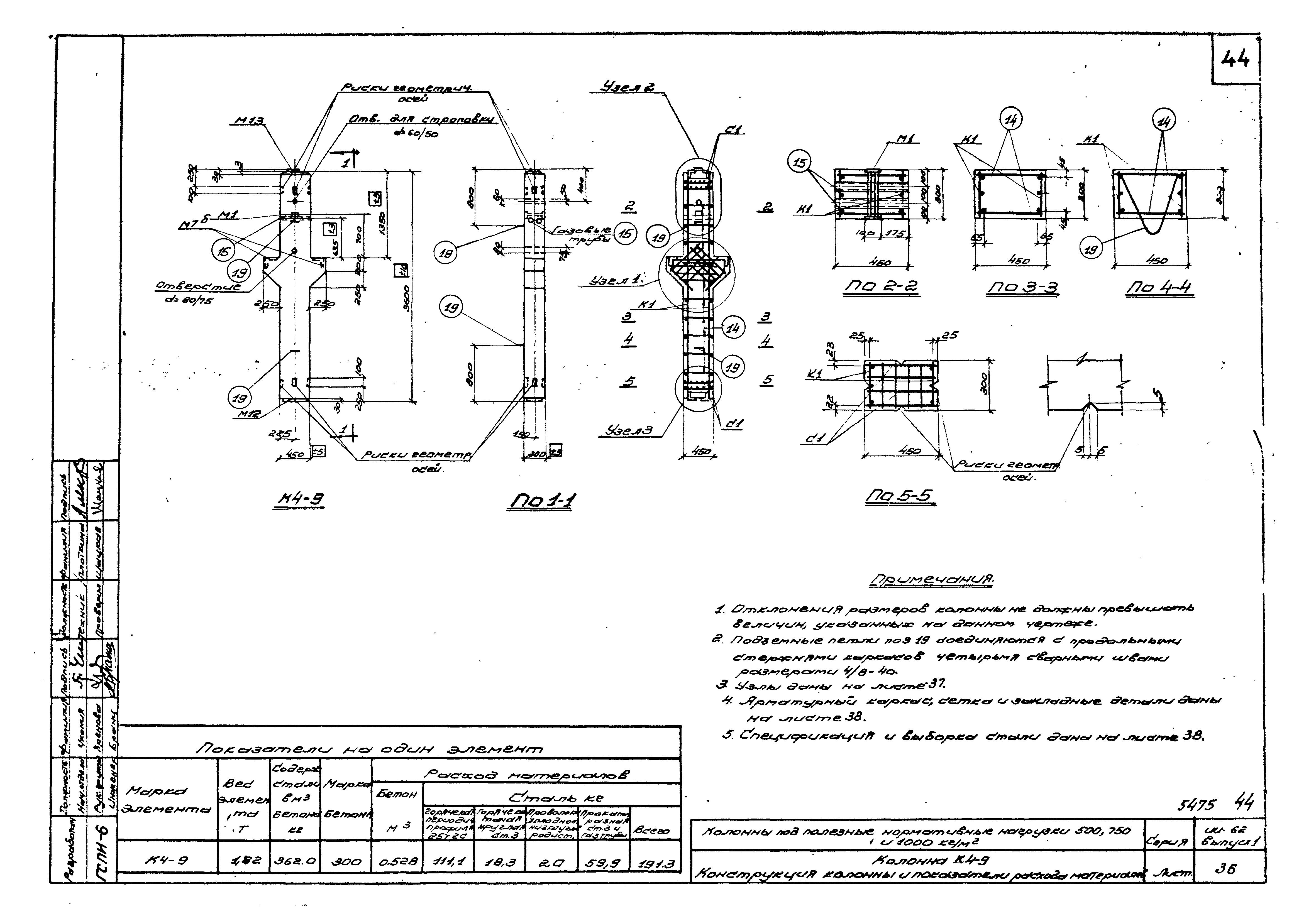 Серия ИИ-62