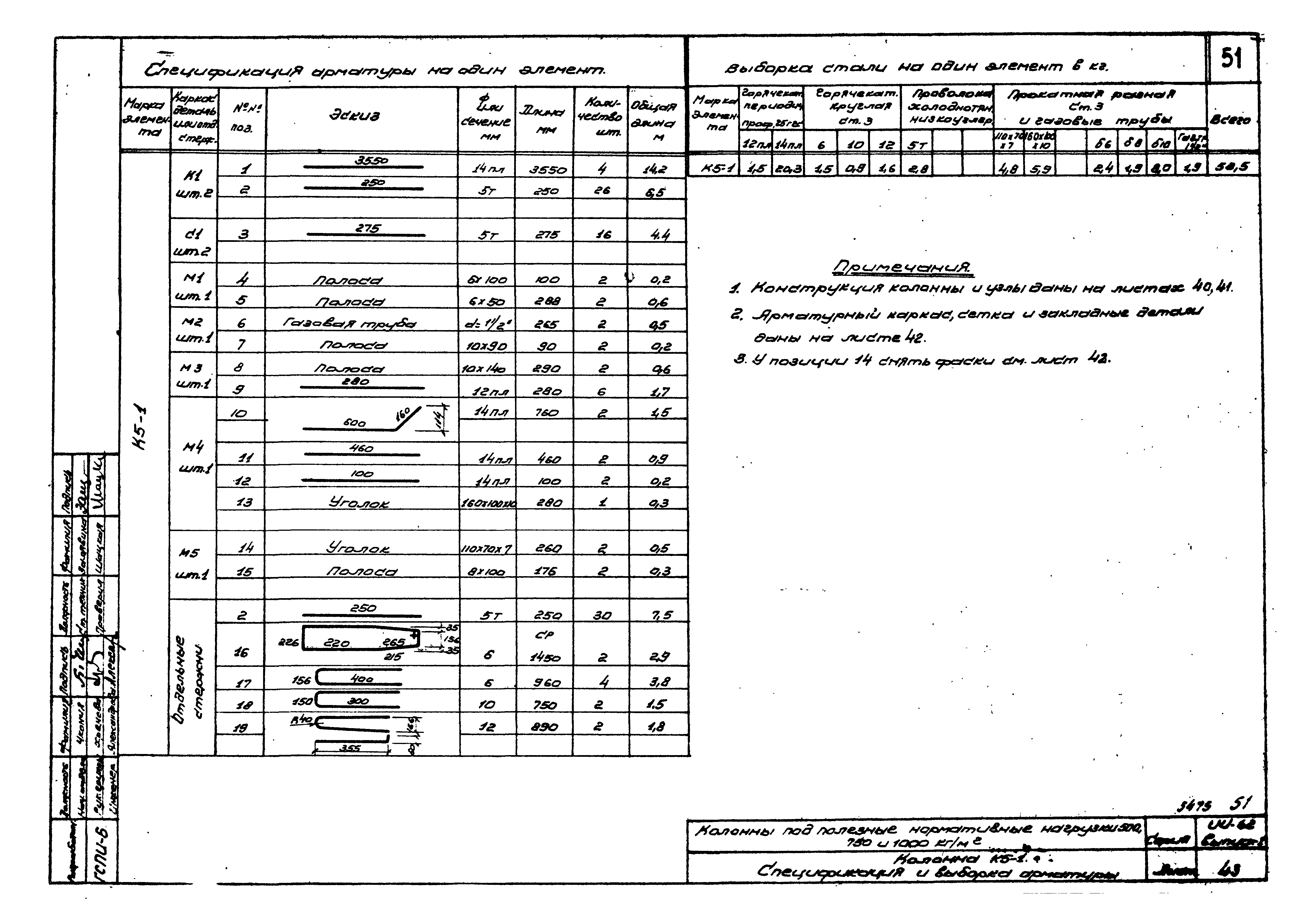 Серия ИИ-62