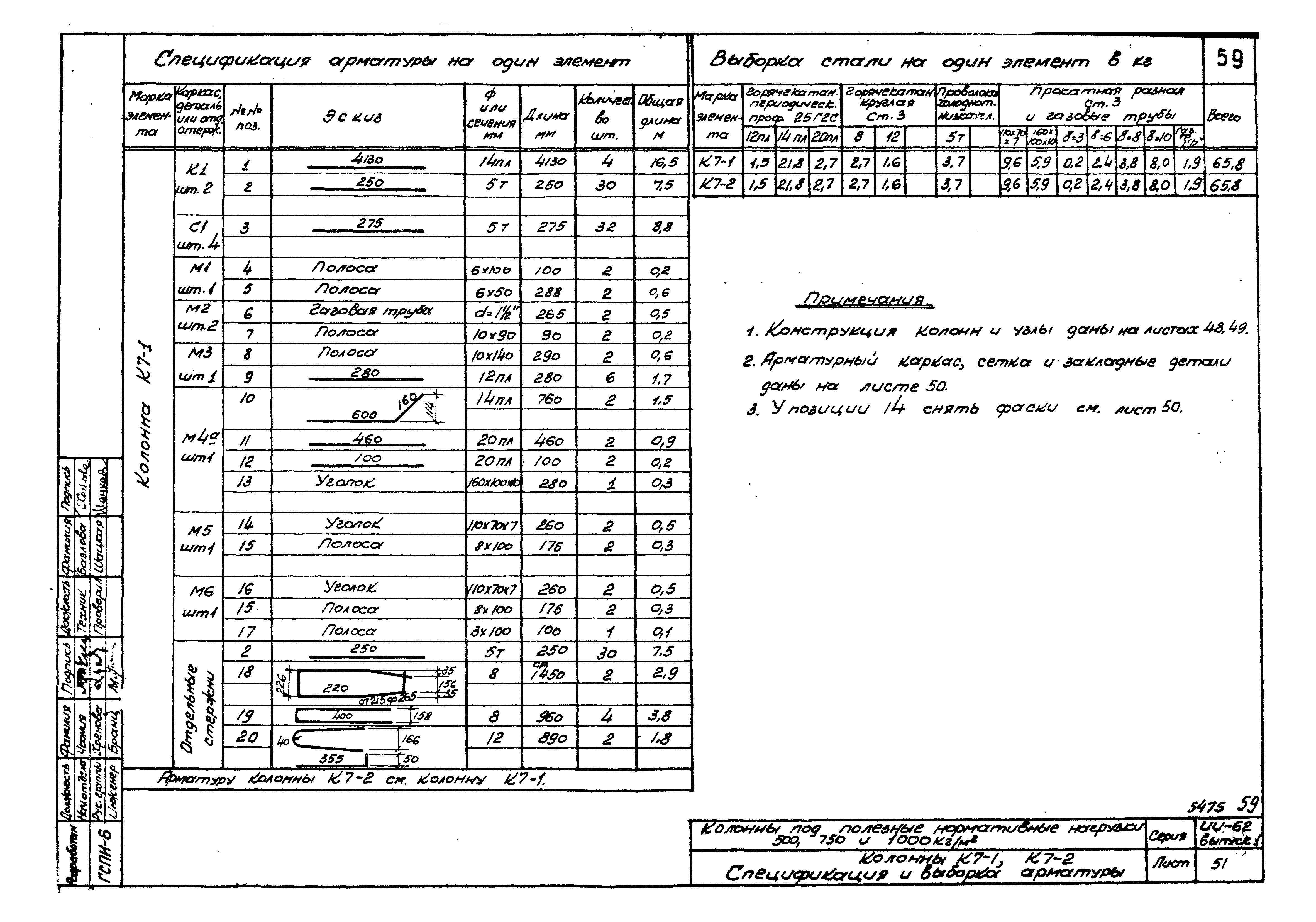 Серия ИИ-62