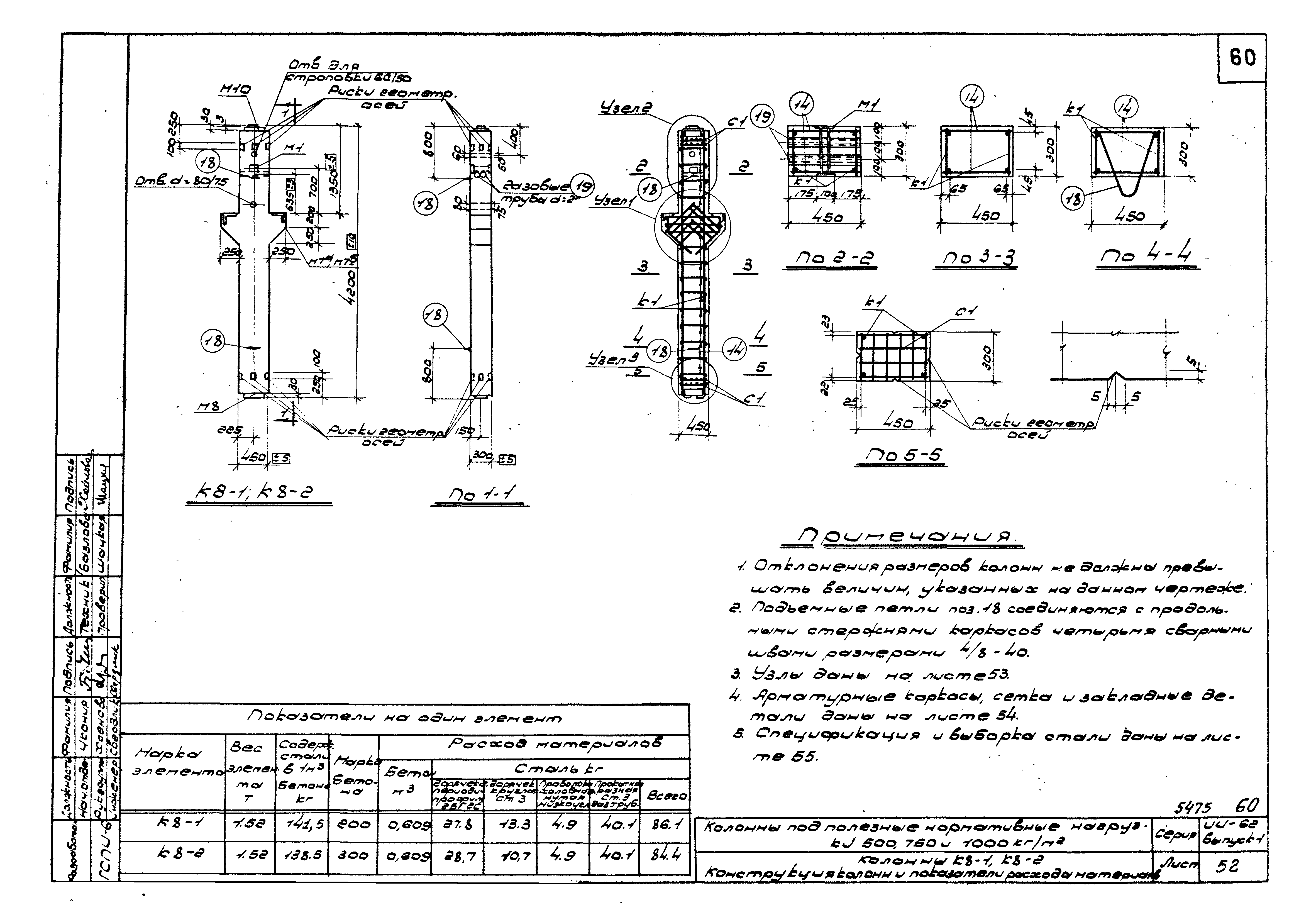 Серия ИИ-62