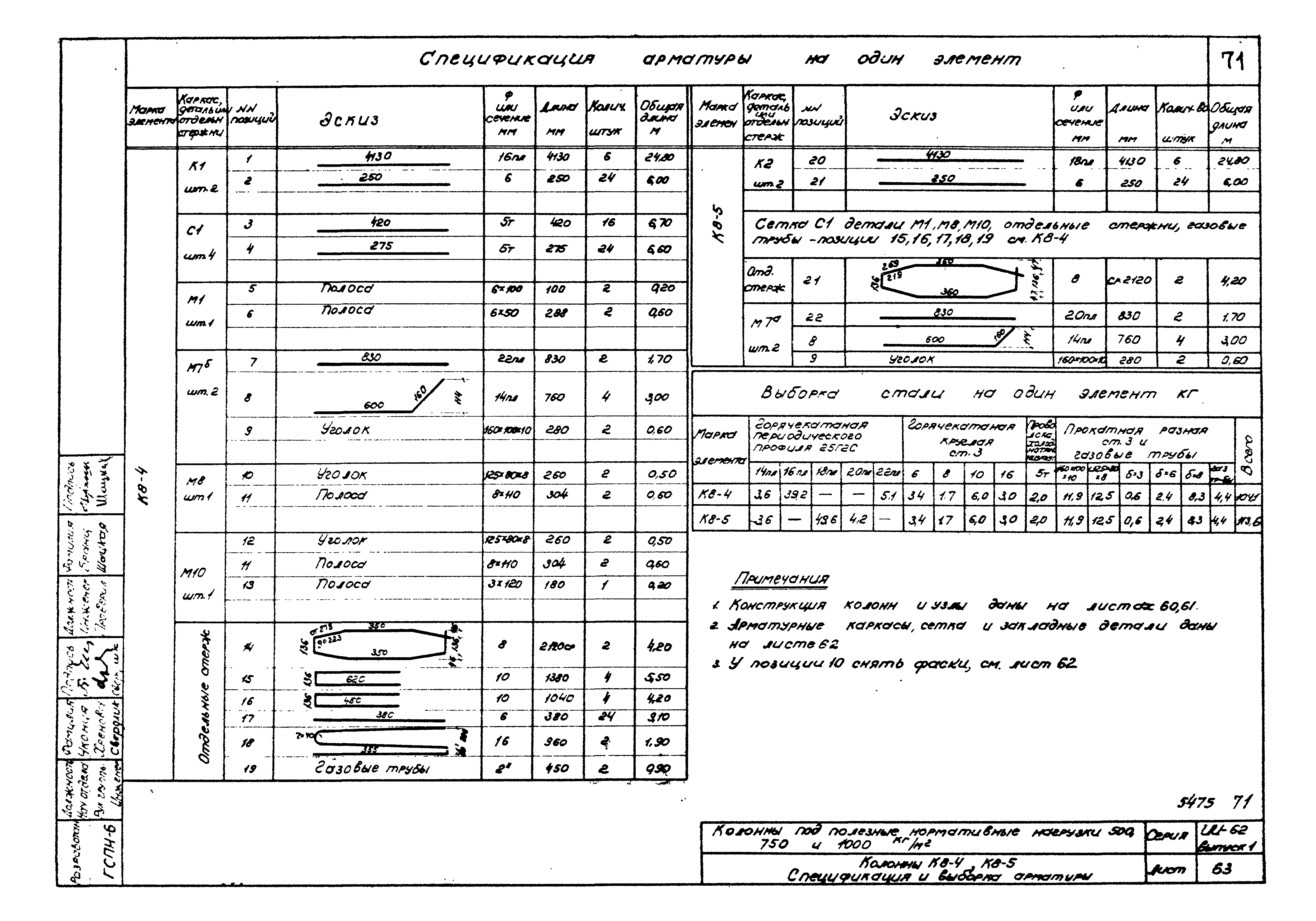 Серия ИИ-62