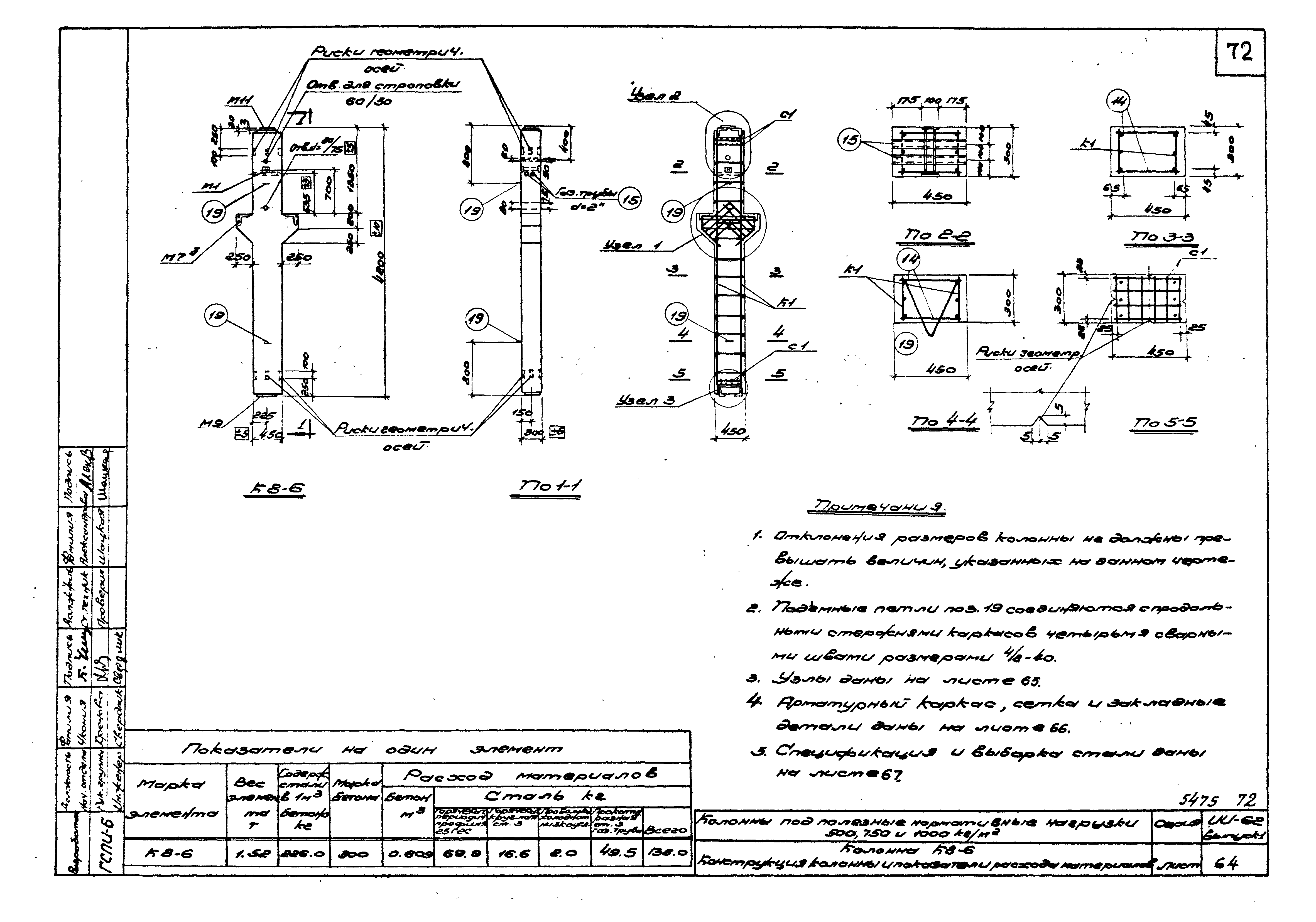 Серия ИИ-62