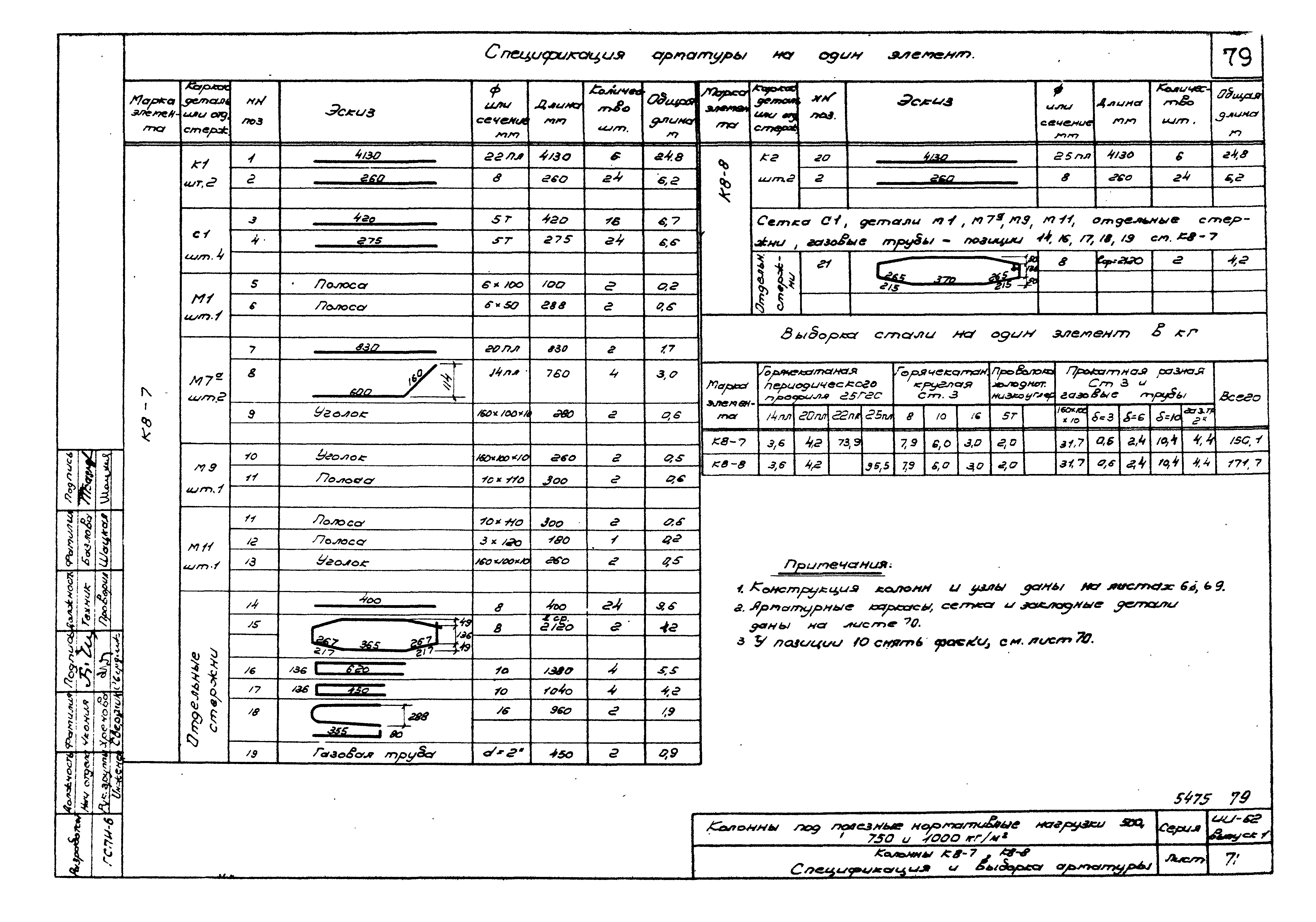 Серия ИИ-62