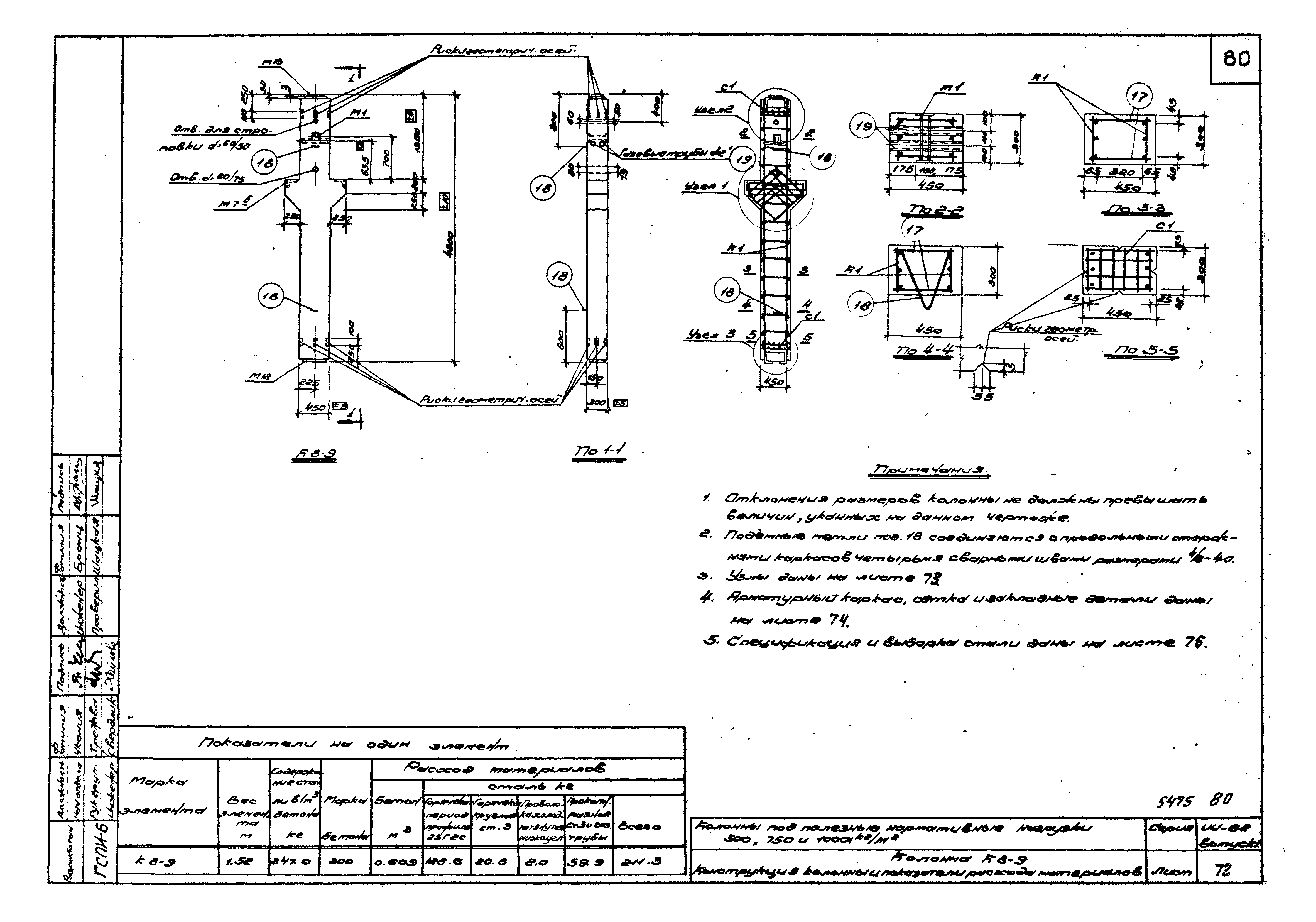 Серия ИИ-62