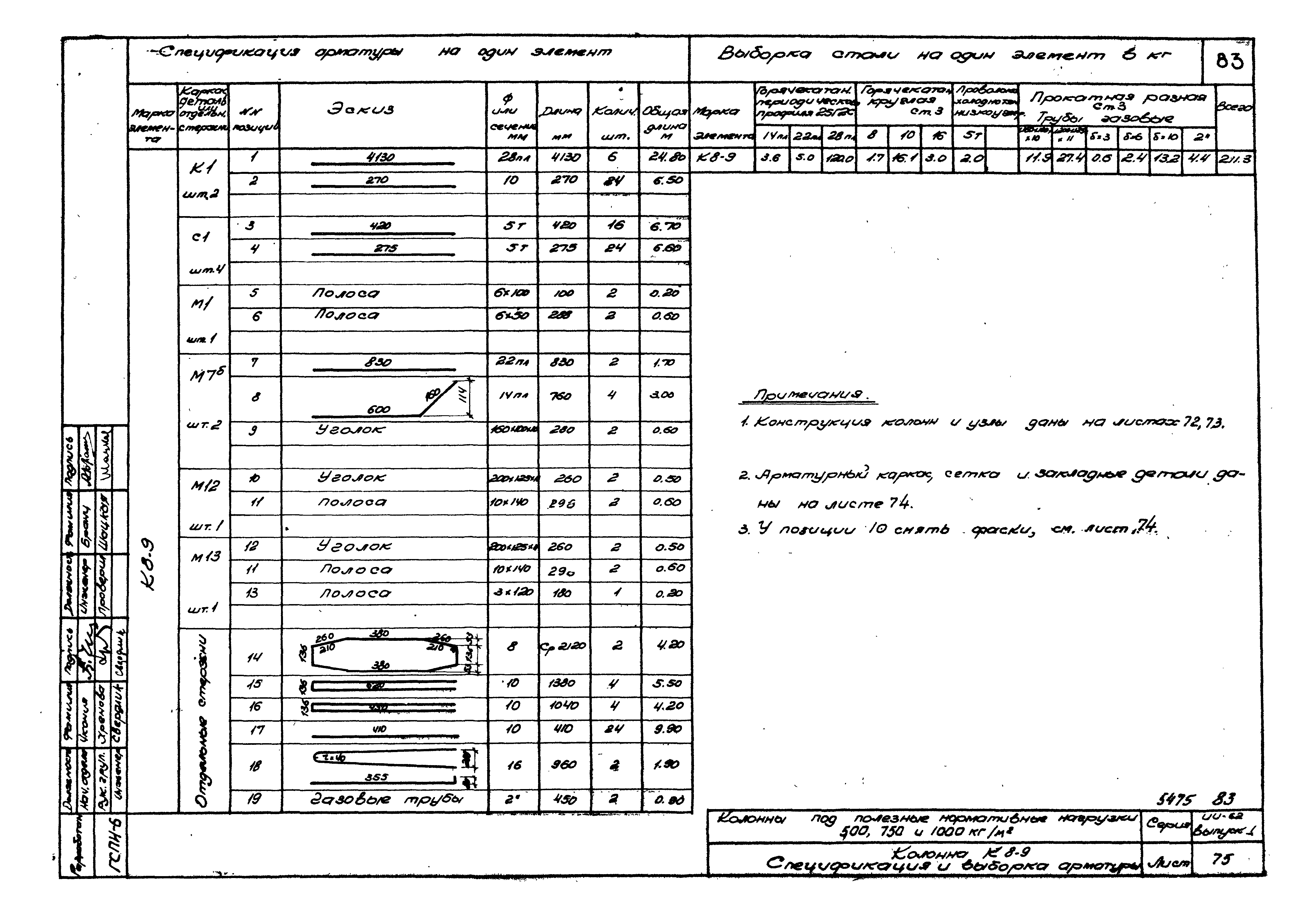 Серия ИИ-62