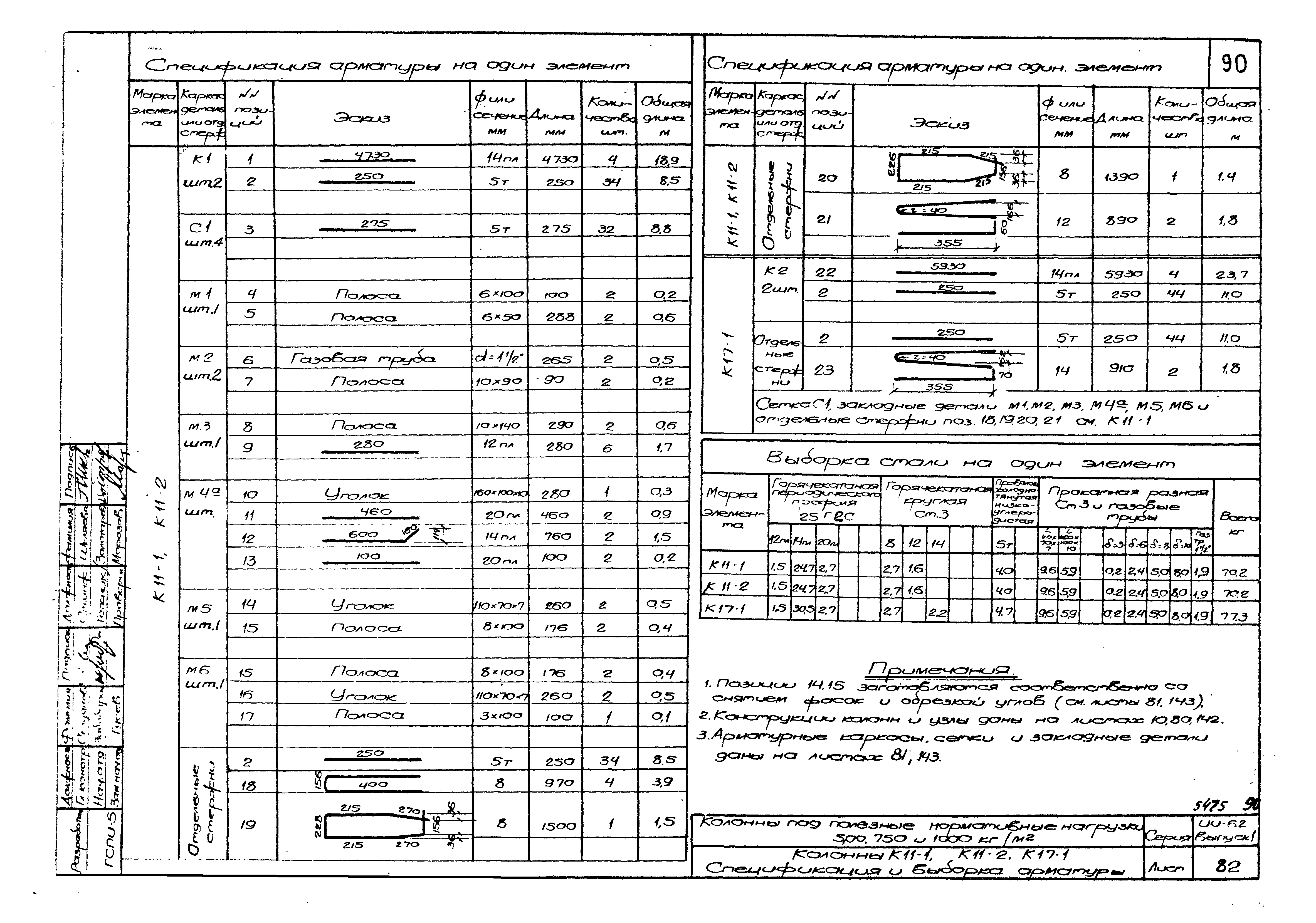 Серия ИИ-62