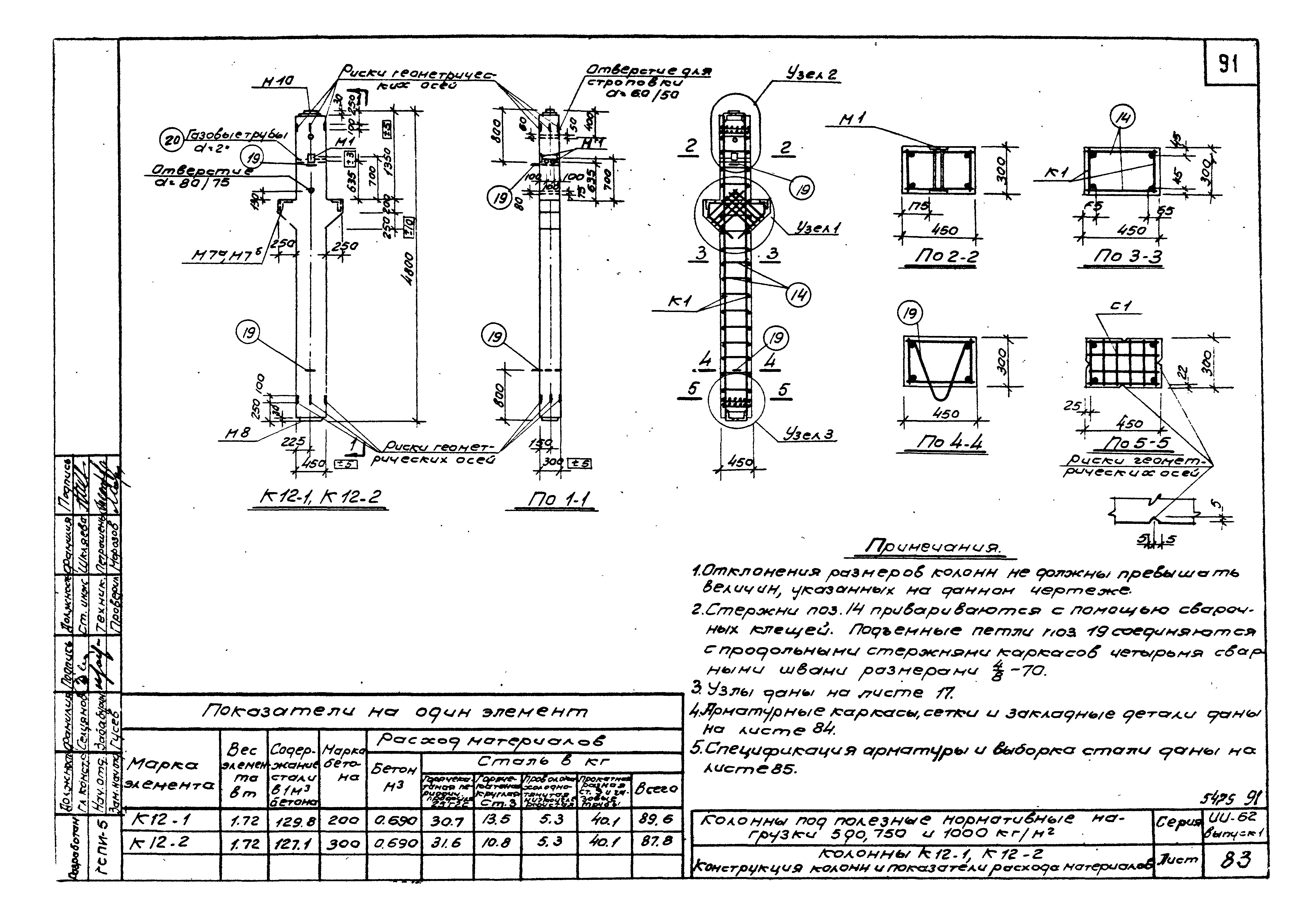 Серия ИИ-62