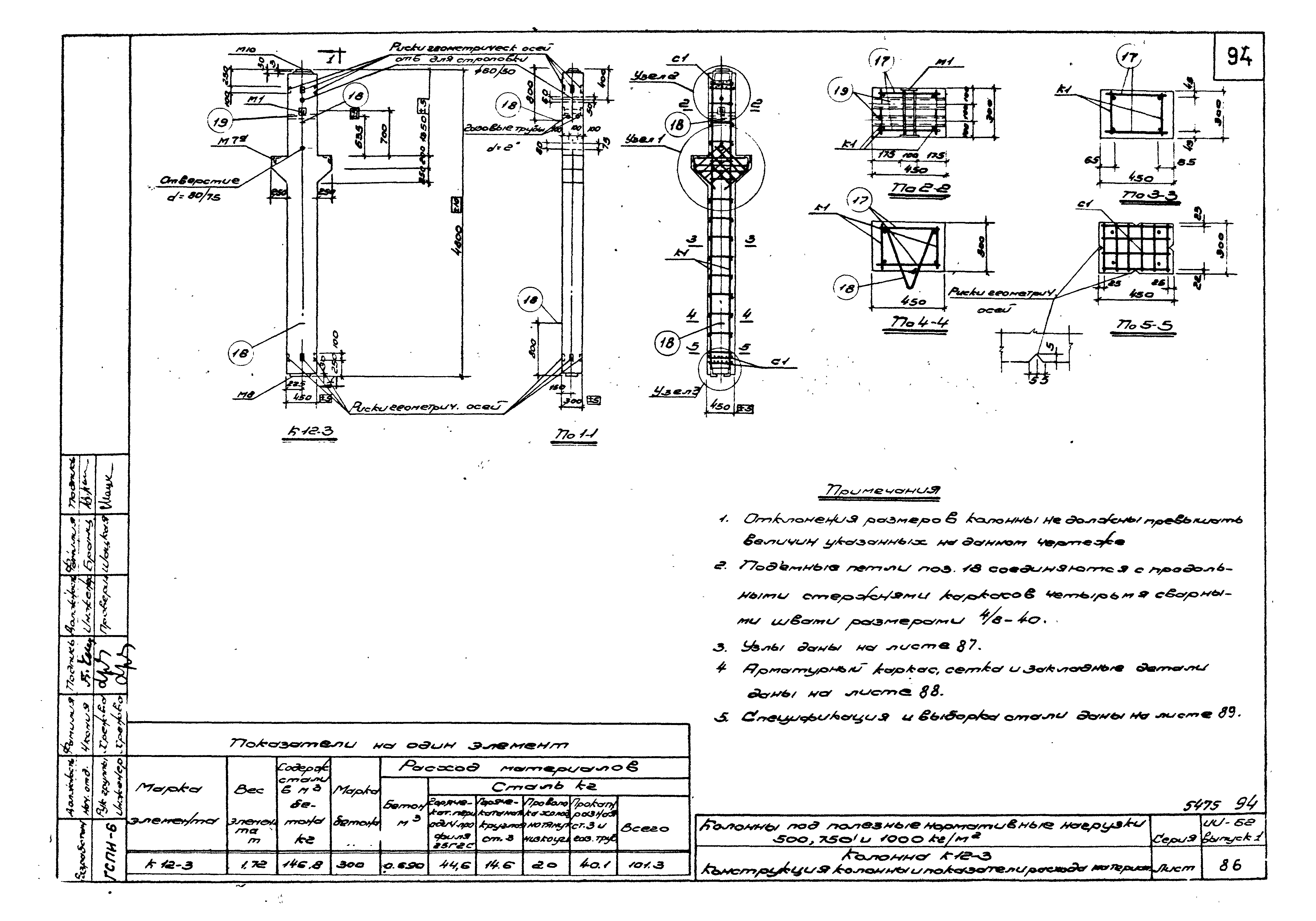 Серия ИИ-62