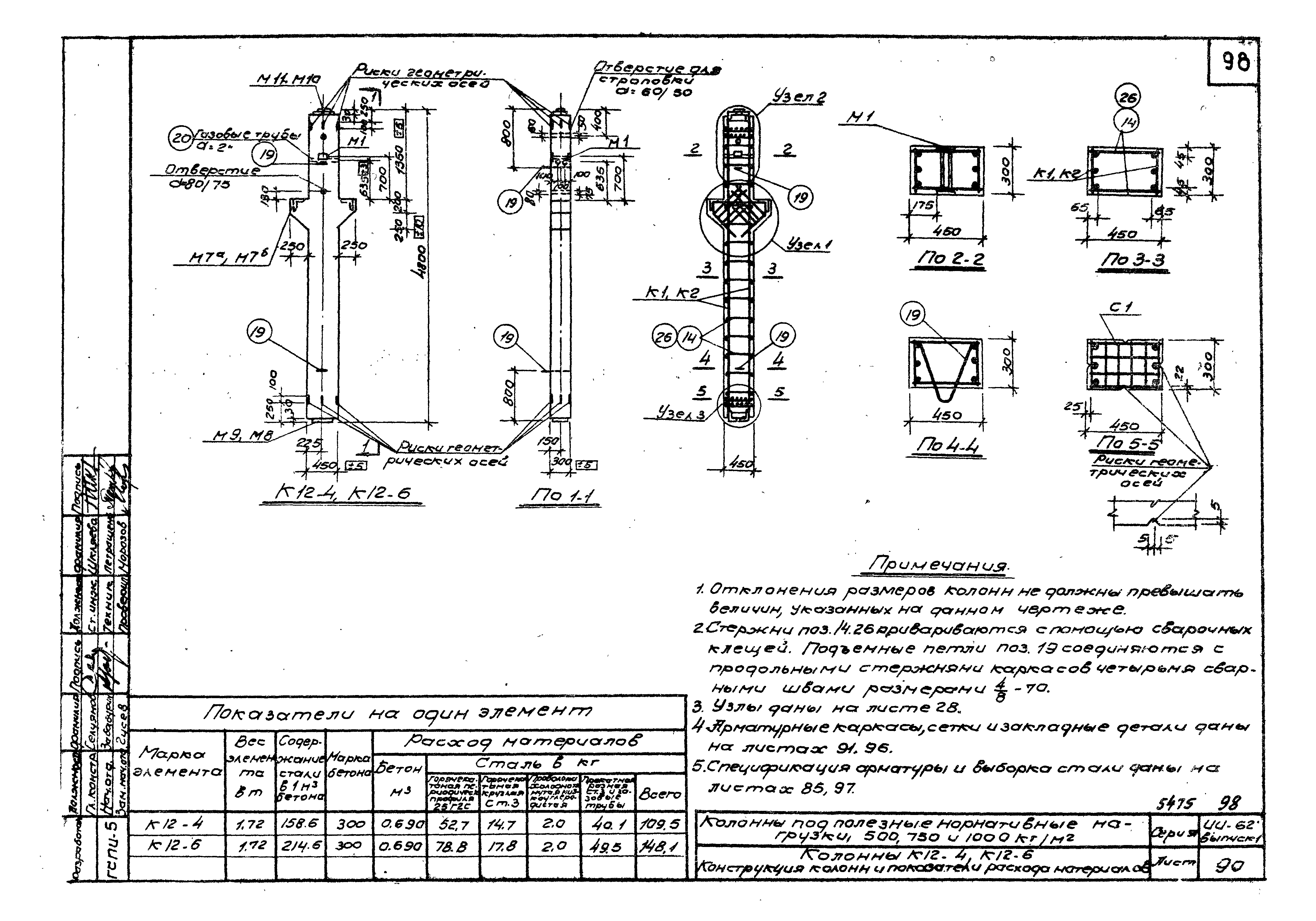 Серия ИИ-62