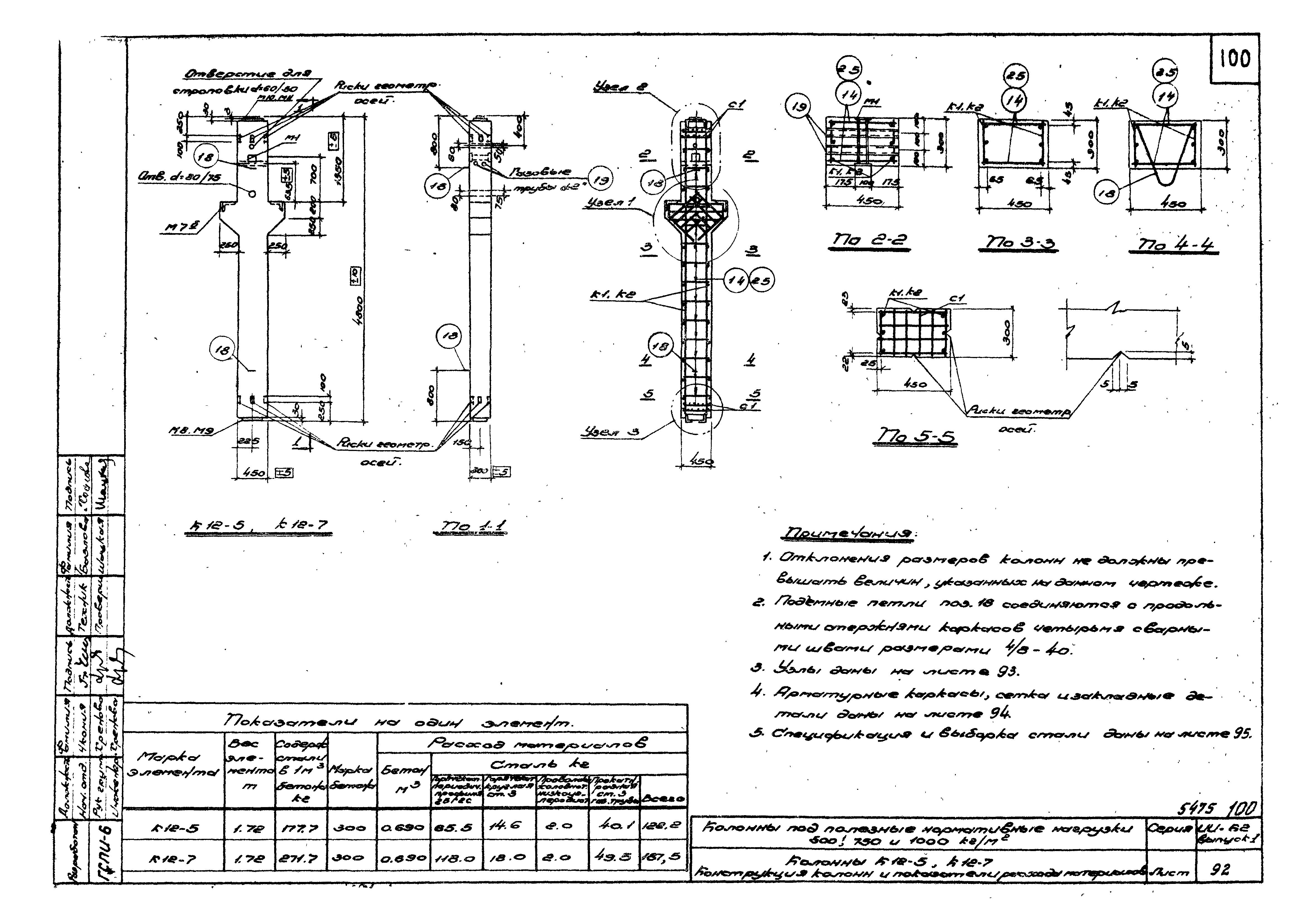 Серия ИИ-62