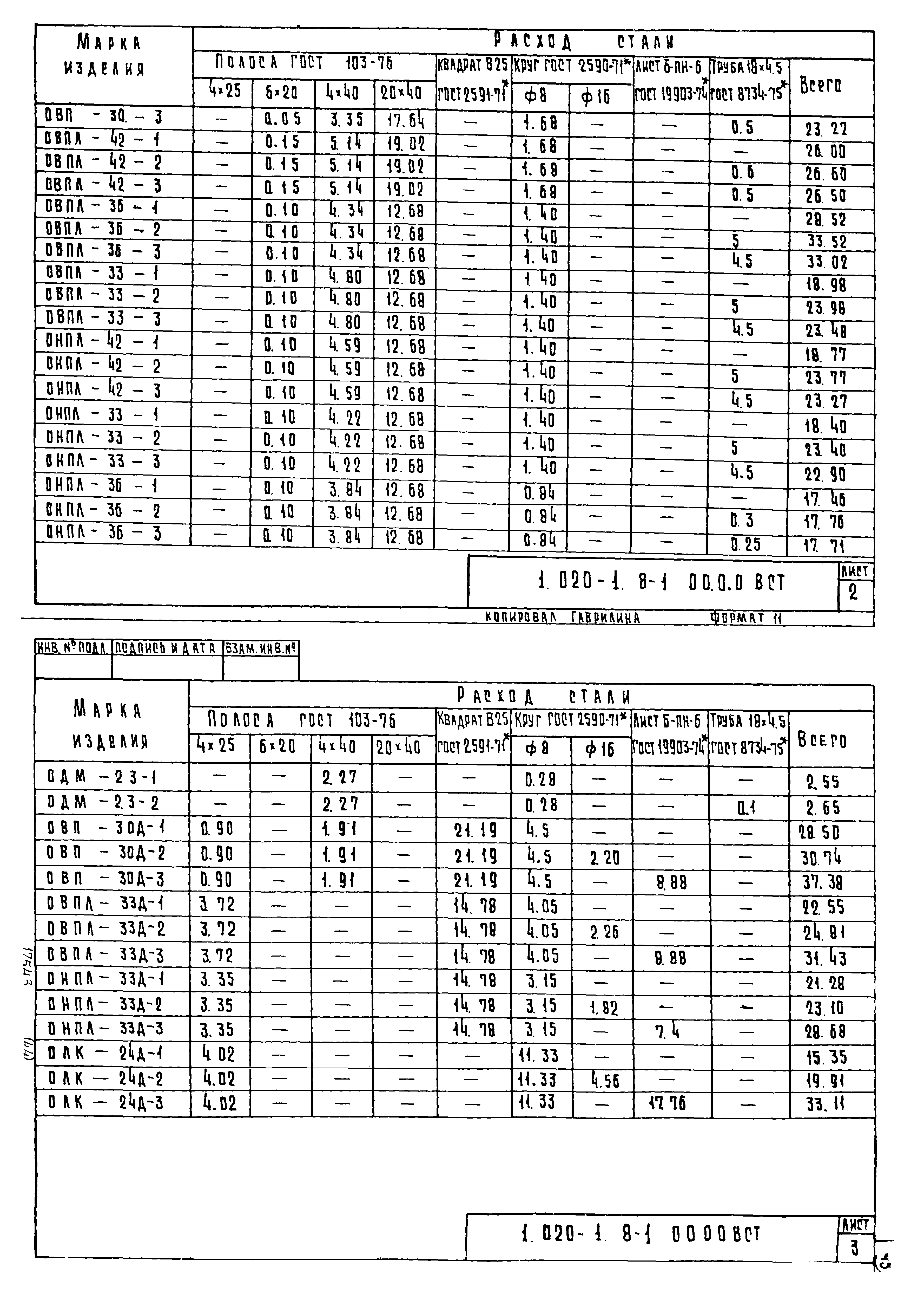 Серия 1.020-1