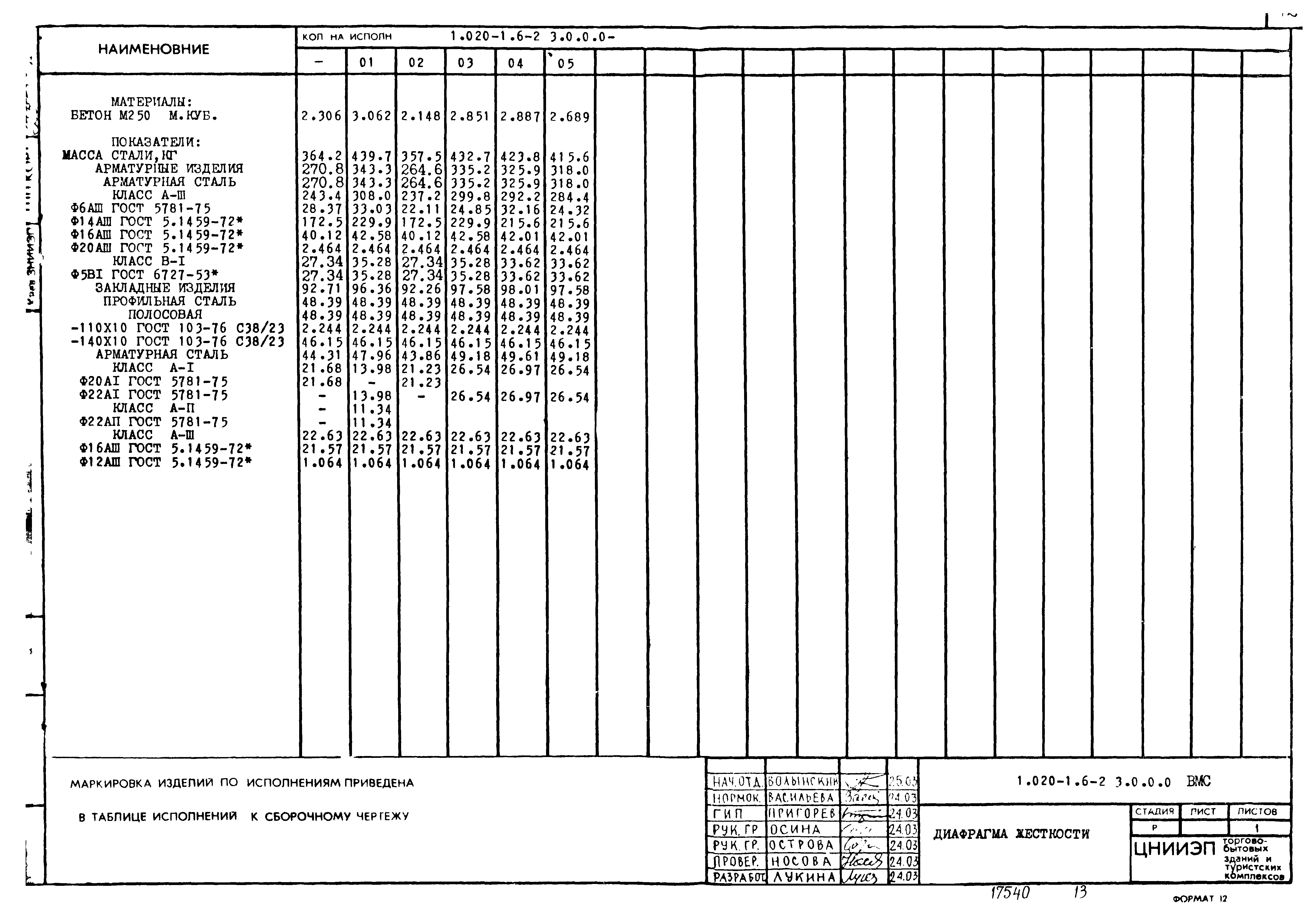 Серия 1.020-1