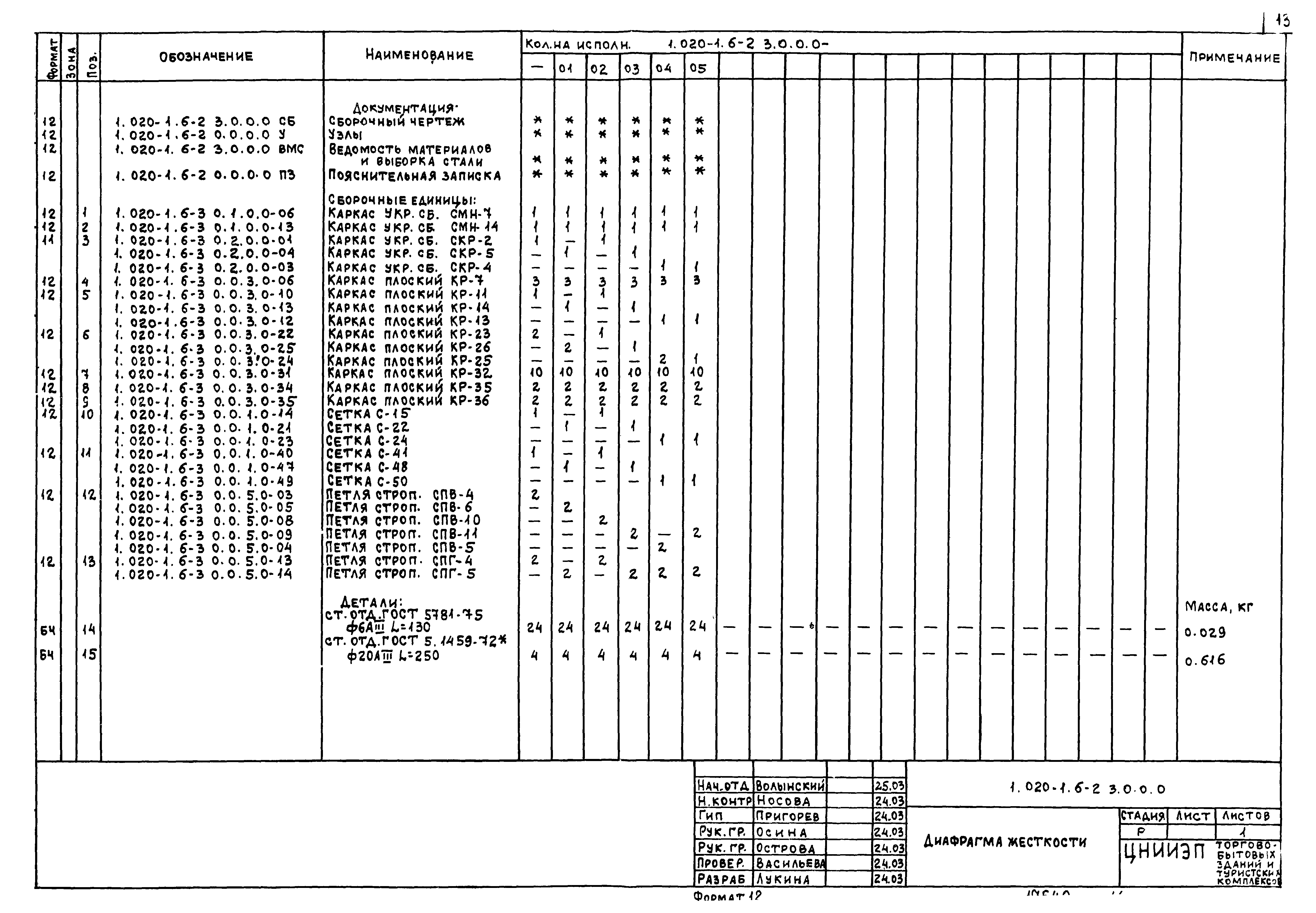 Серия 1.020-1