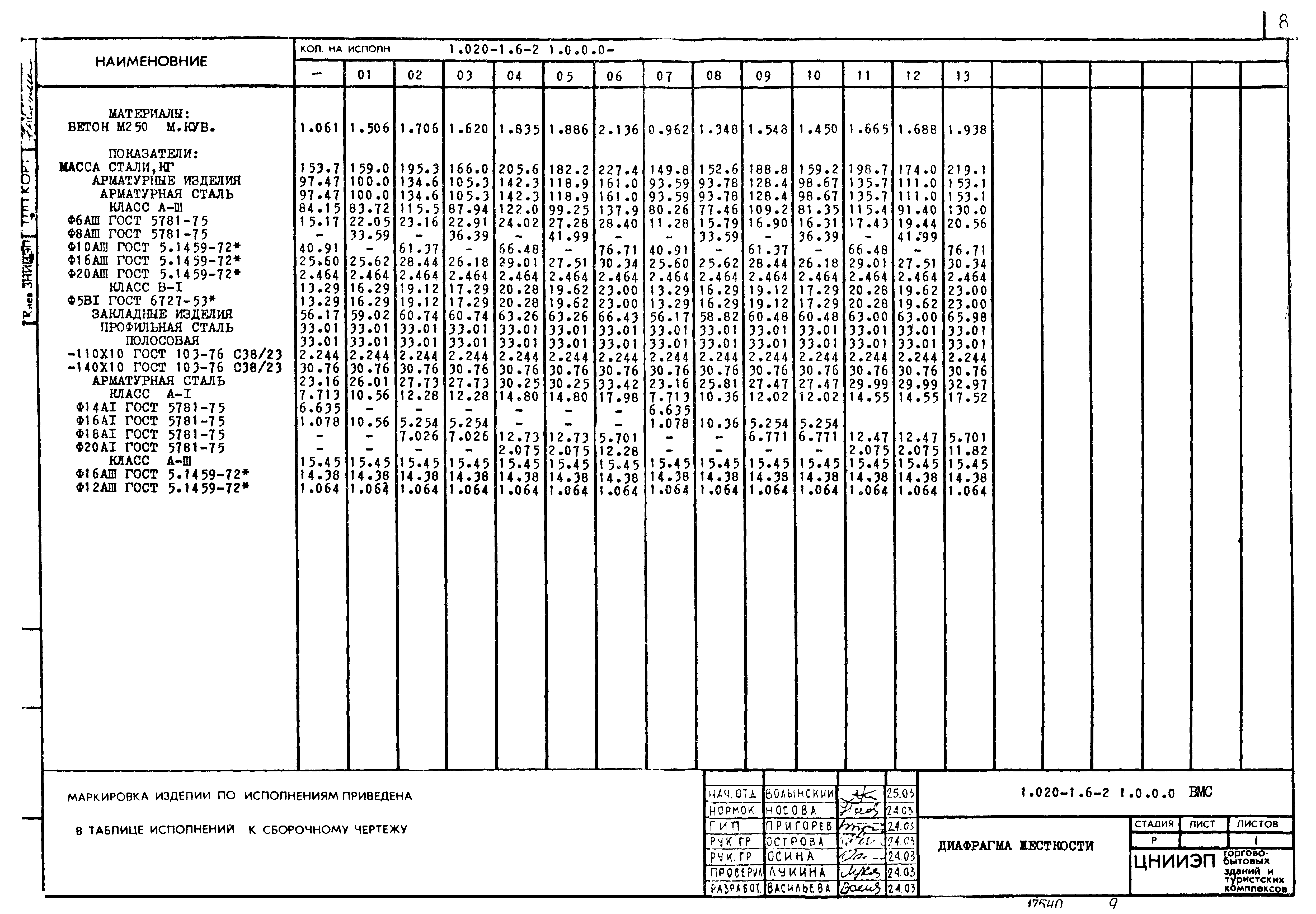 Серия 1.020-1