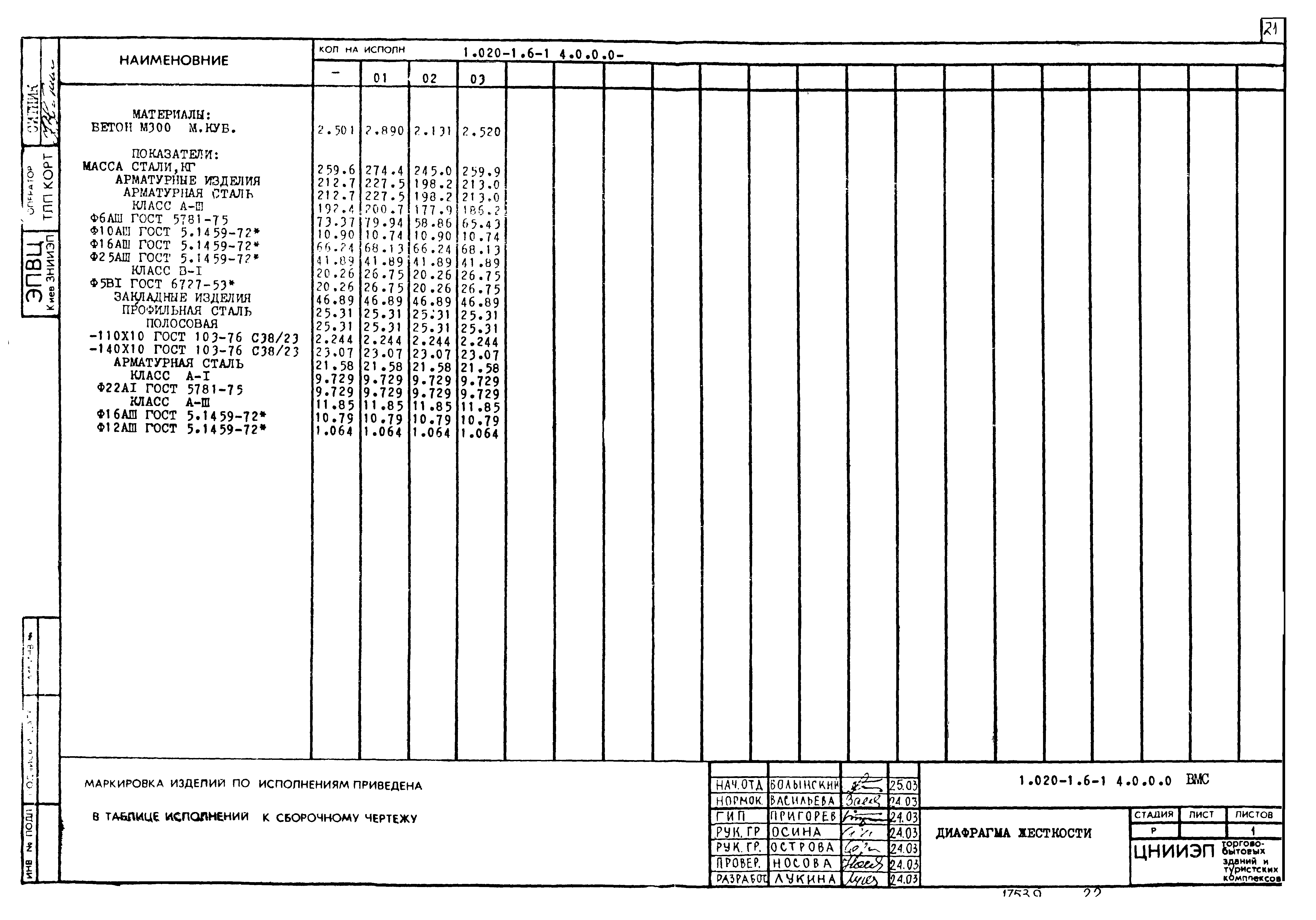 Серия 1.020-1