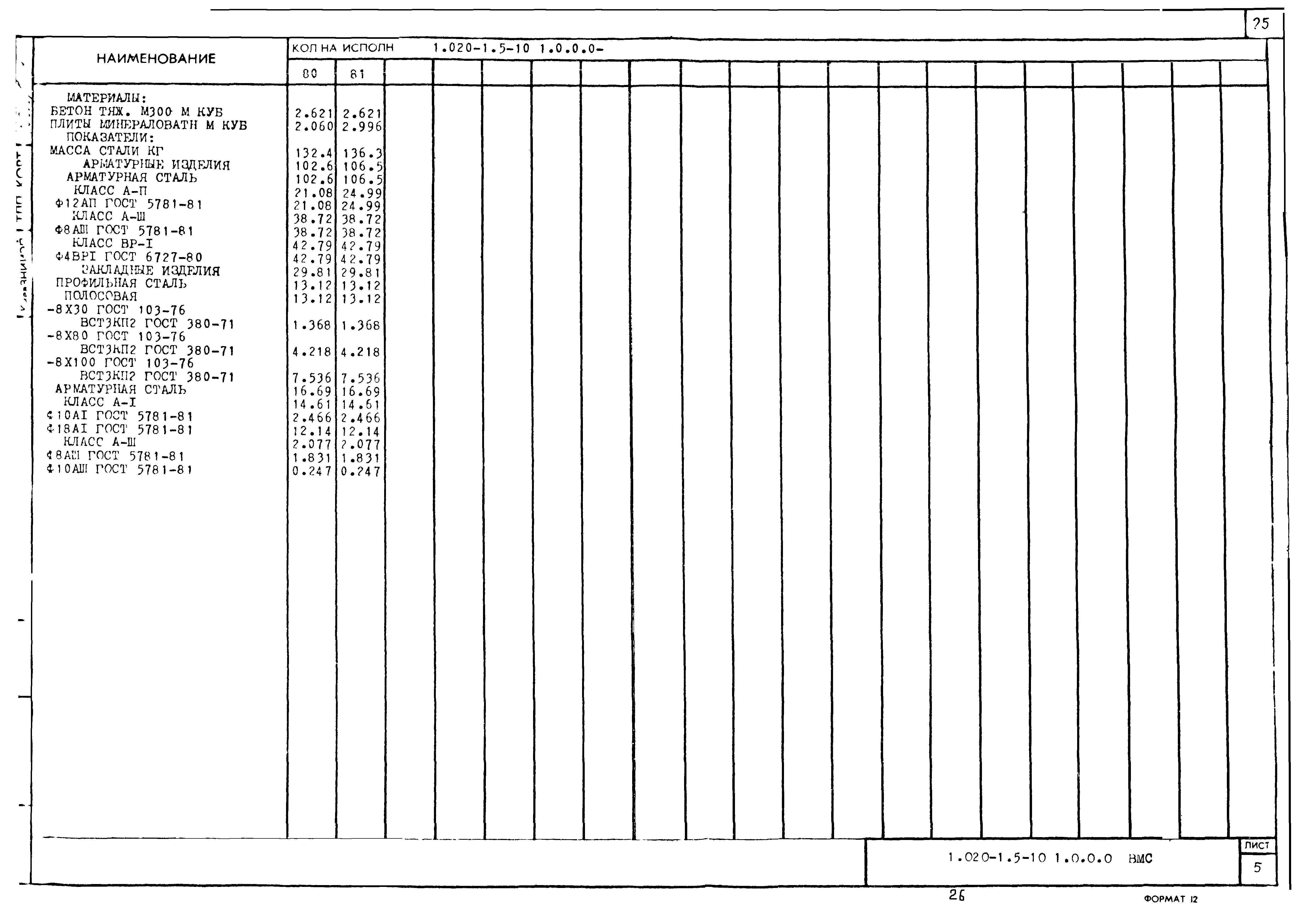 Серия 1.020-1