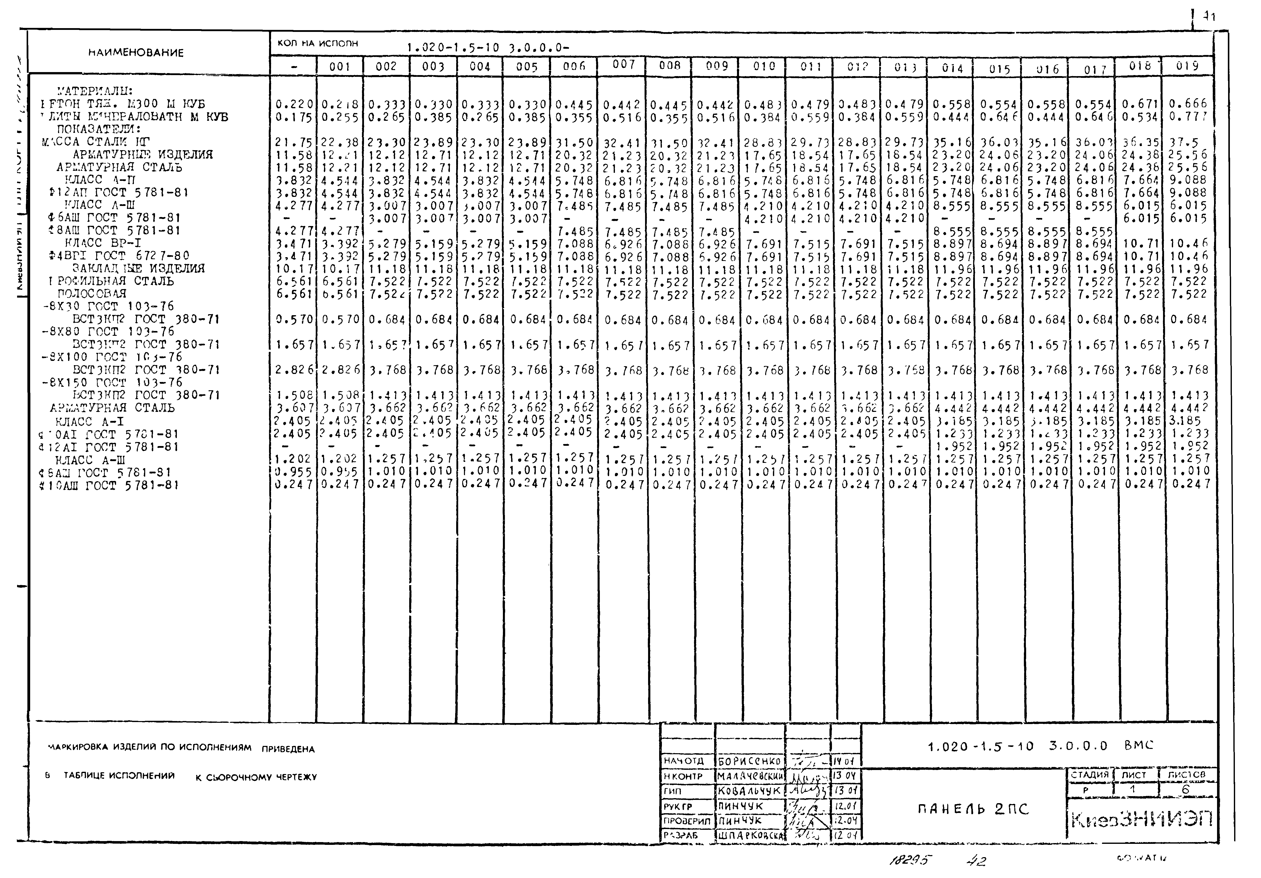 Серия 1.020-1