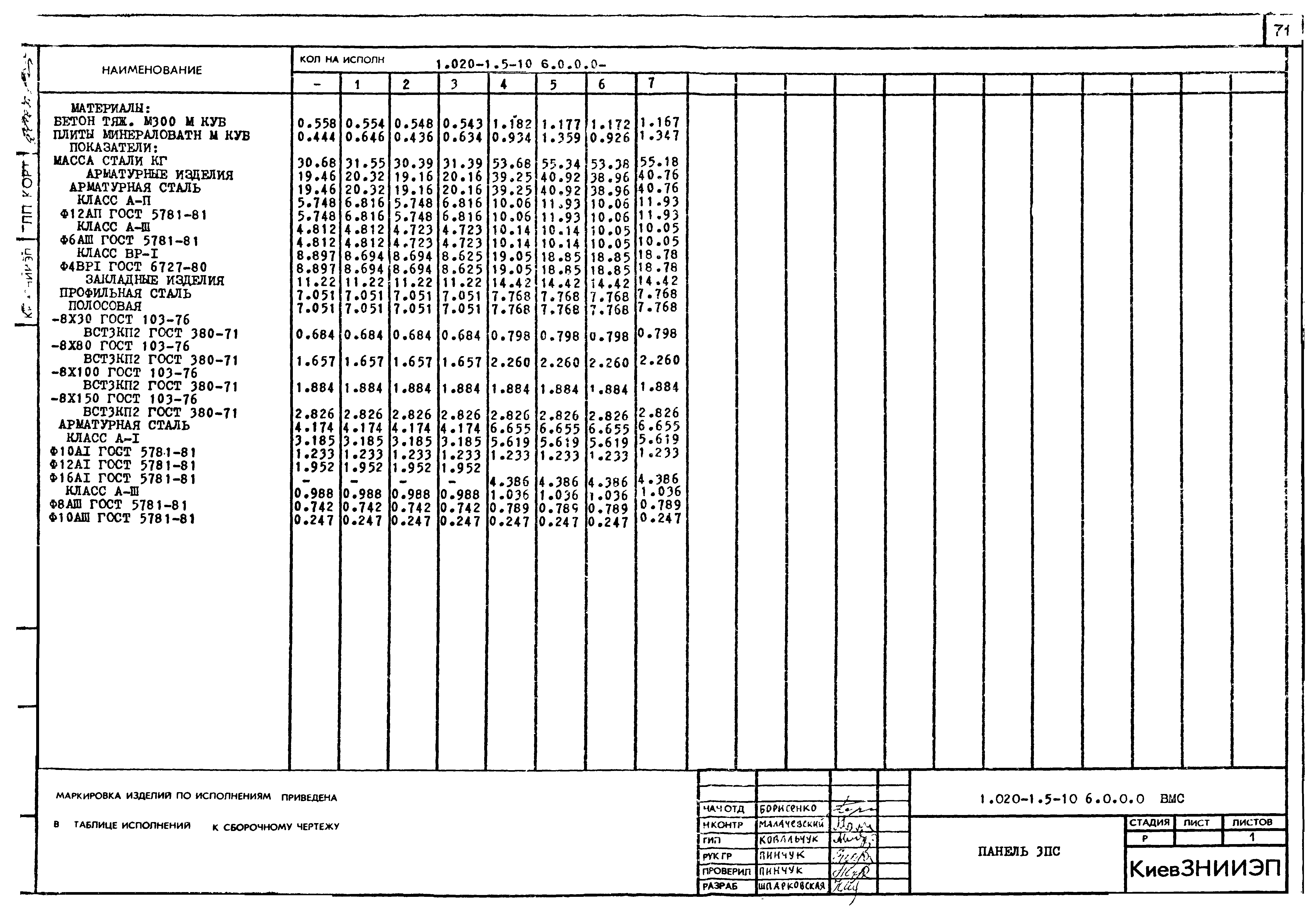 Серия 1.020-1